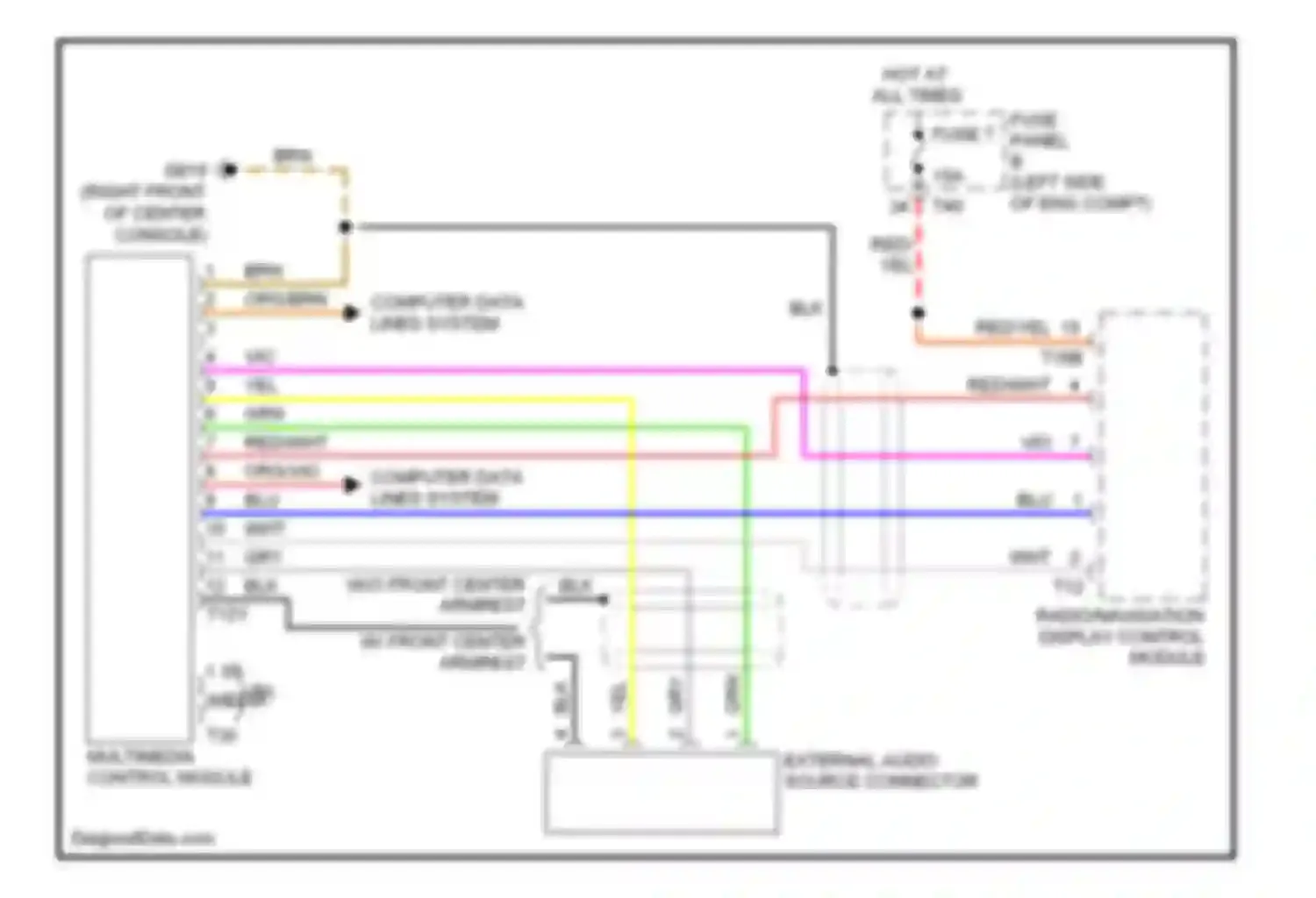 Passat Volkswagen B6 (2005-2010): Multimedia interface circuit