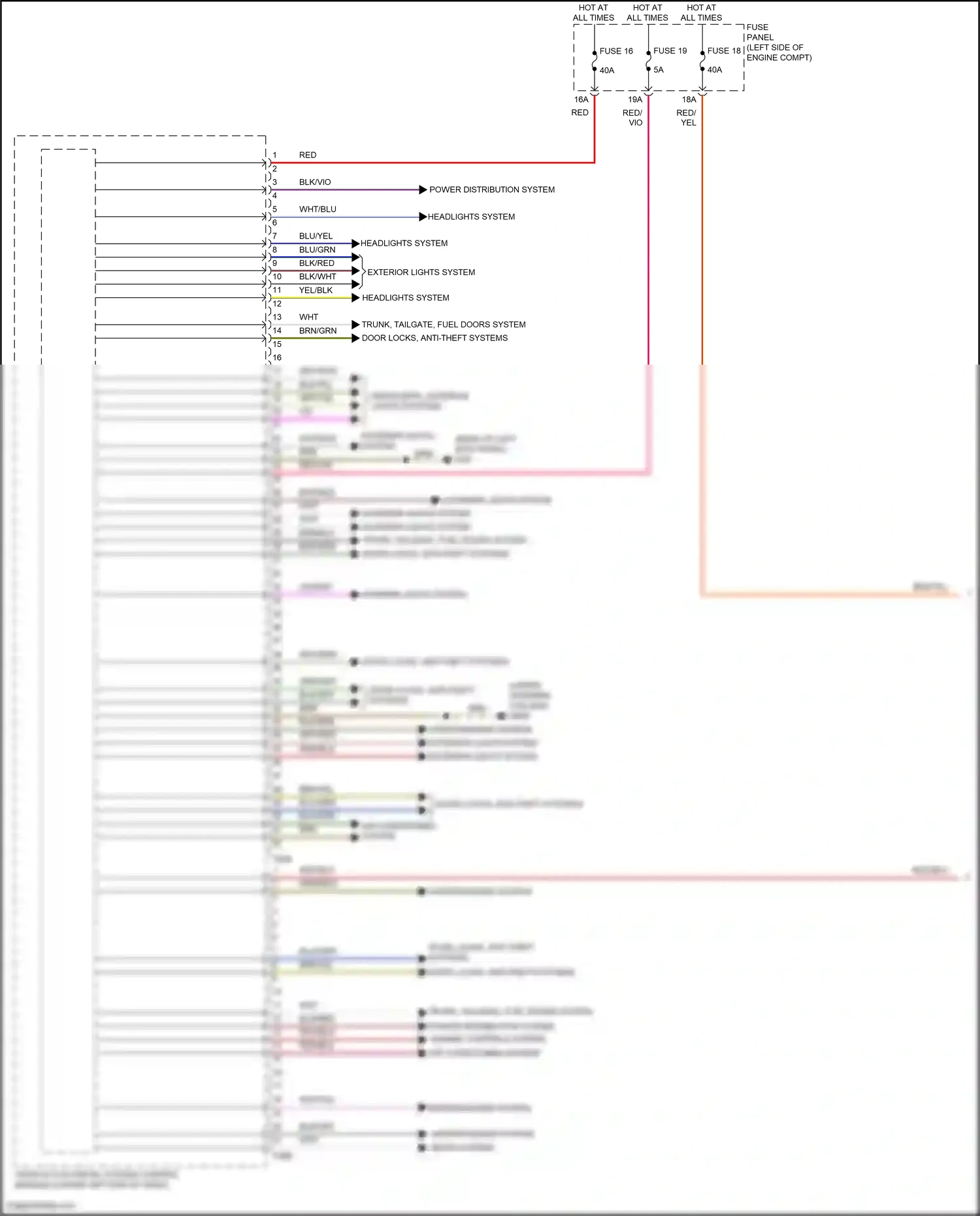 Wiring diagram fuse panel b for Volkswagen Passat B8 facelift (2019-2024) (19 of 24)