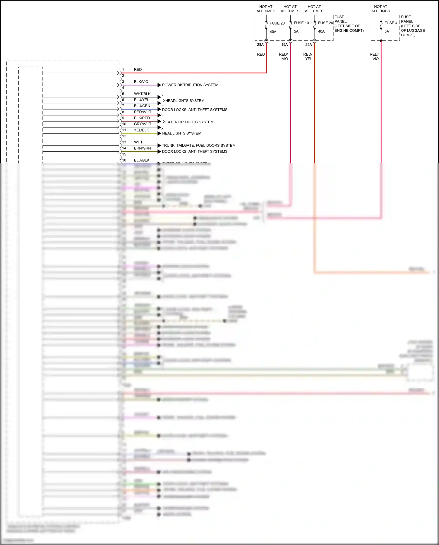 Wiring diagram fuse panel b for Volkswagen Passat B8 (2014-2020) (9 of 30)