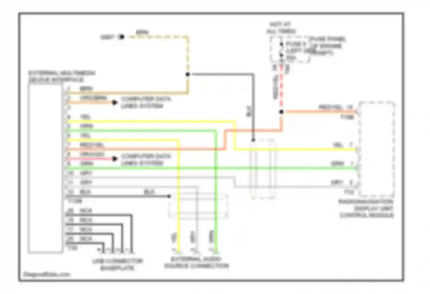 Wiring diagram external audio source connection for Volkswagen Tiguan I (2007-2011) (1 of 1)