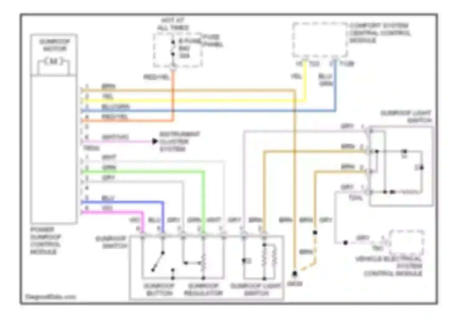 Touareg Volkswagen I (2002-2006): Power top/sunroof circuit