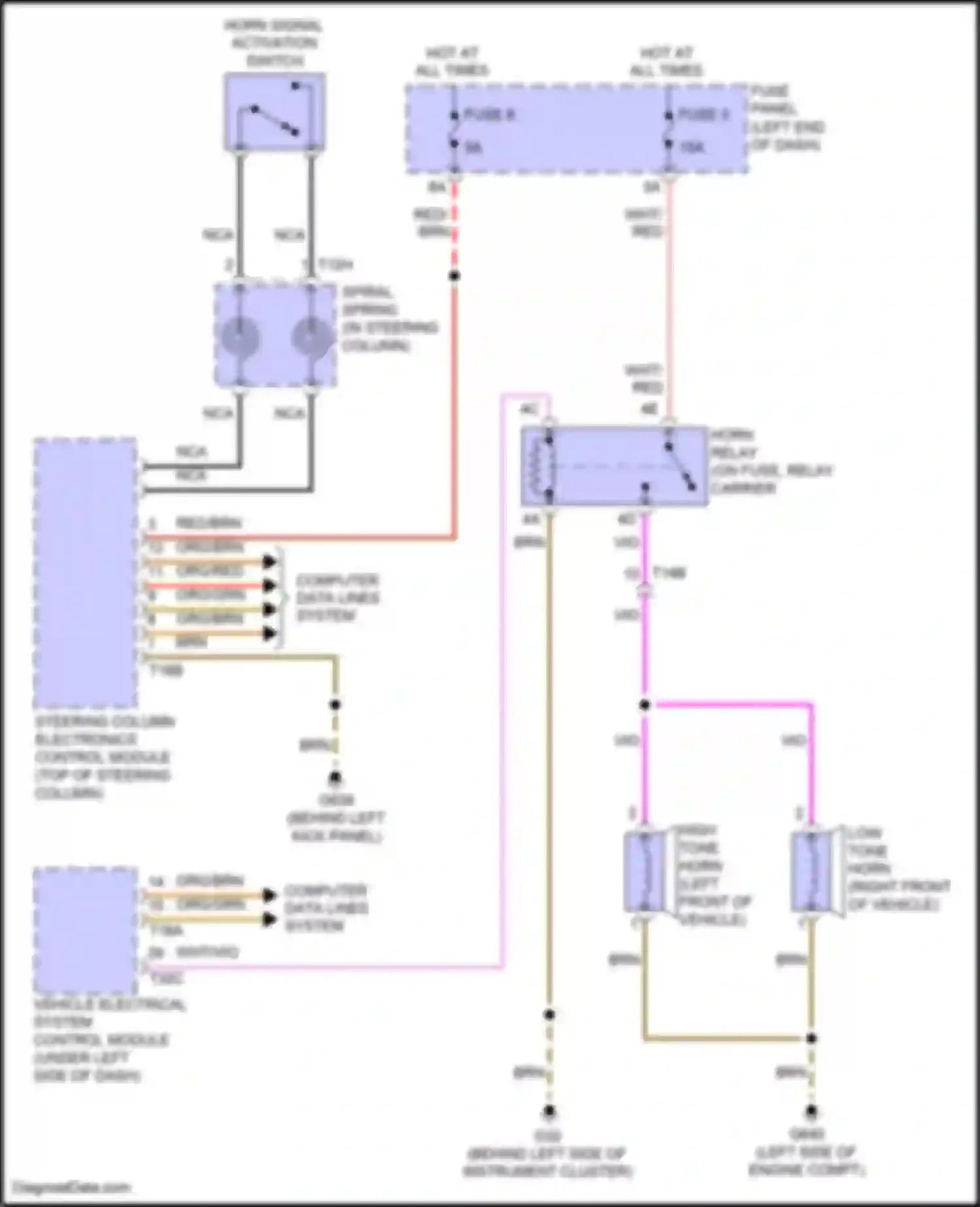Touareg Volkswagen II (2010-2014): Horn circuit