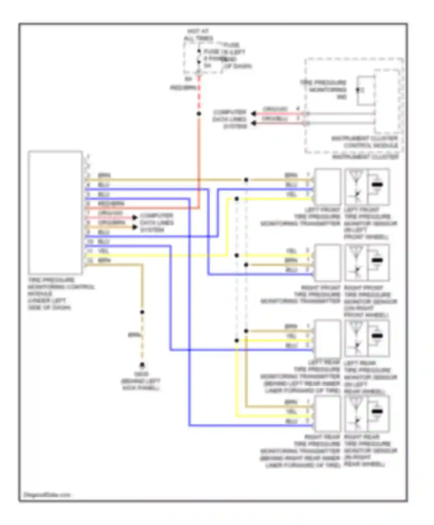 Touareg Volkswagen II (2010-2014): Tire pressure monitoring circuit
