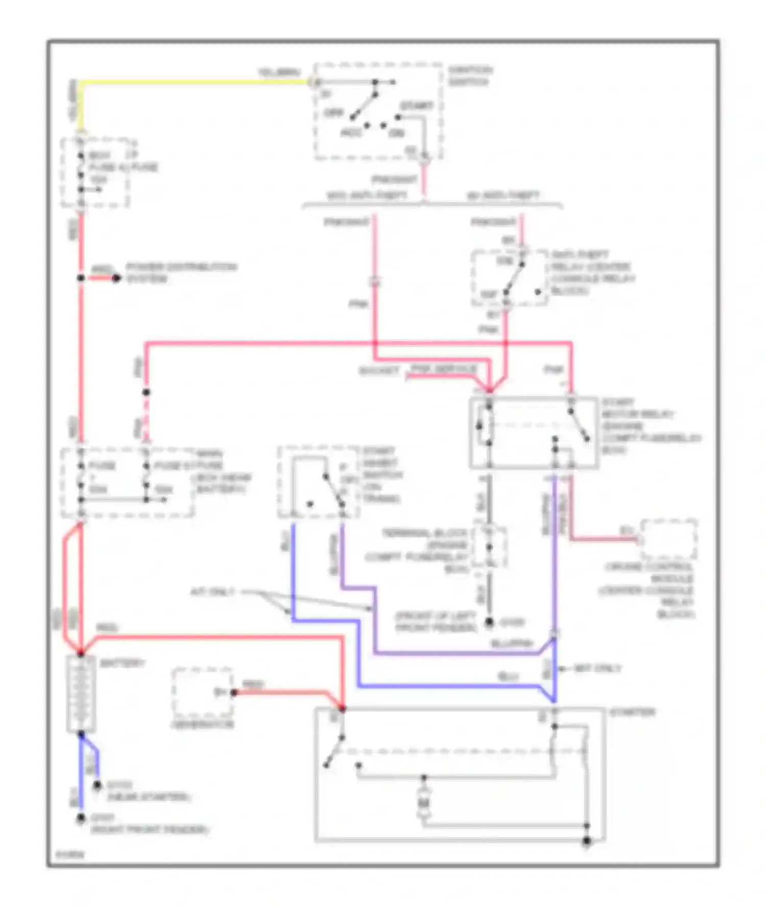 960 Volvo I facelift (1994-1997): Starting circuit