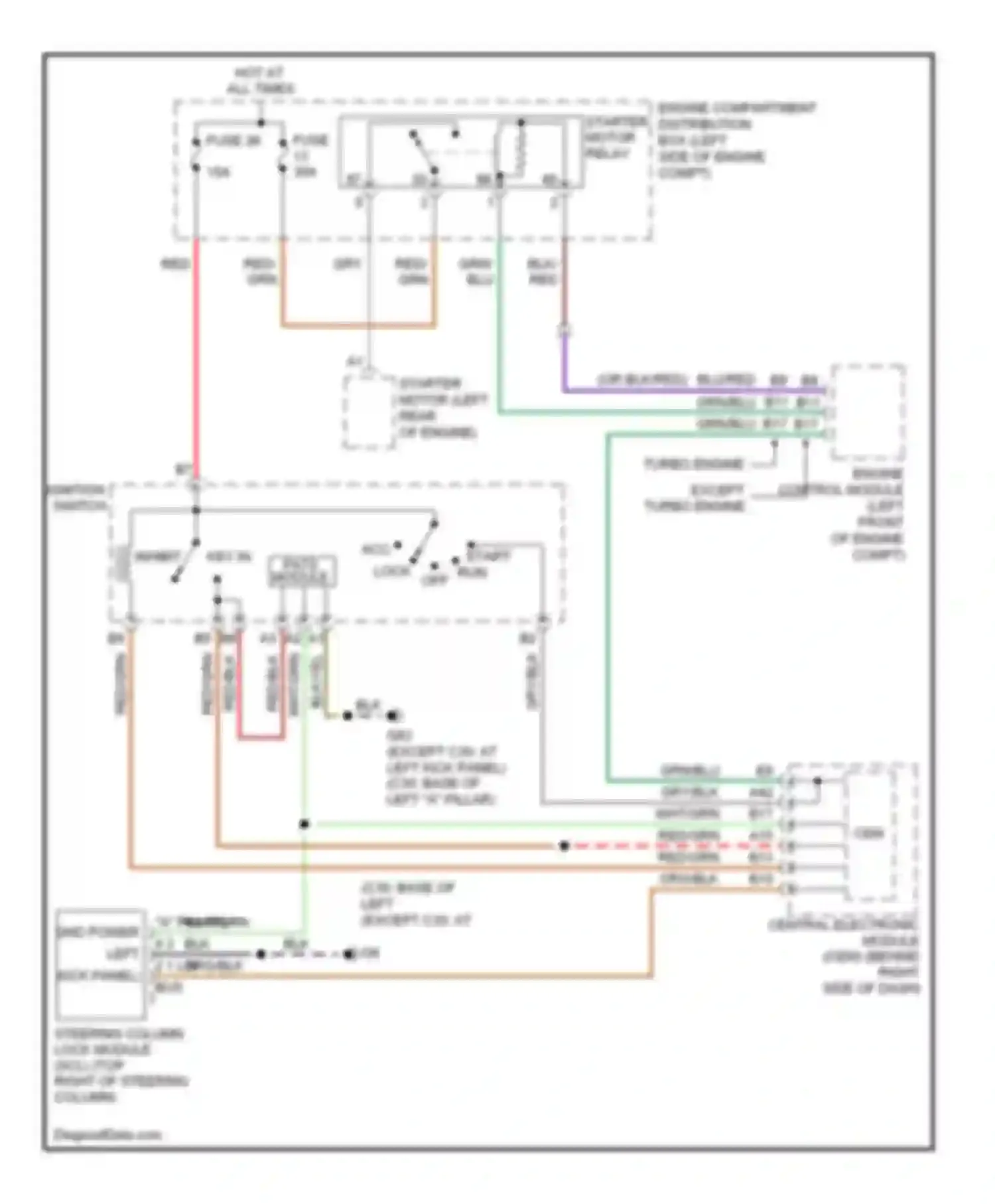 C30 Volvo I (2006-2010): Immobilizer circuit
