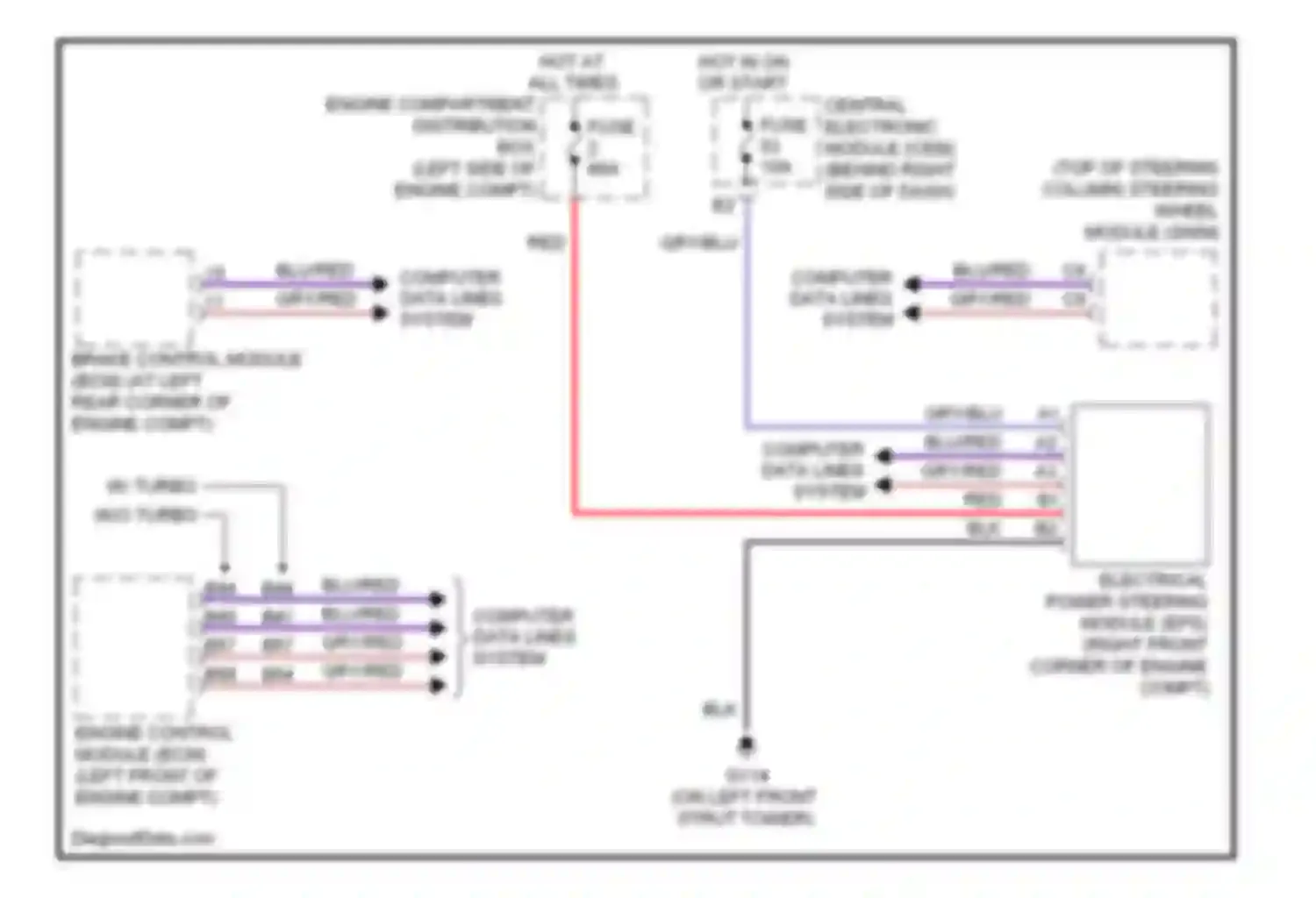 C30 Volvo I (2006-2010): Electronic power steering circuit