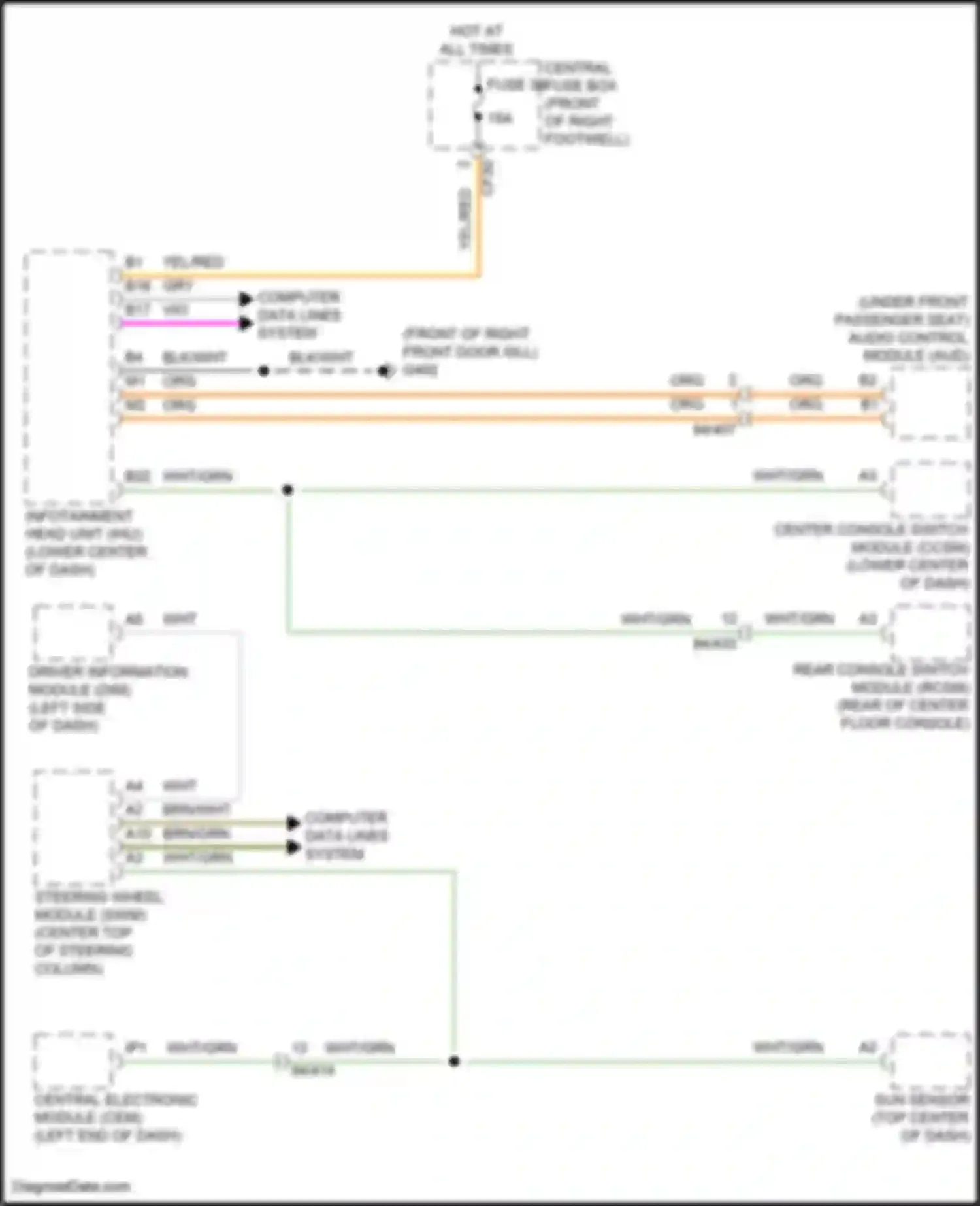 C40 Volvo I (2021-2024): Most data bus circuit