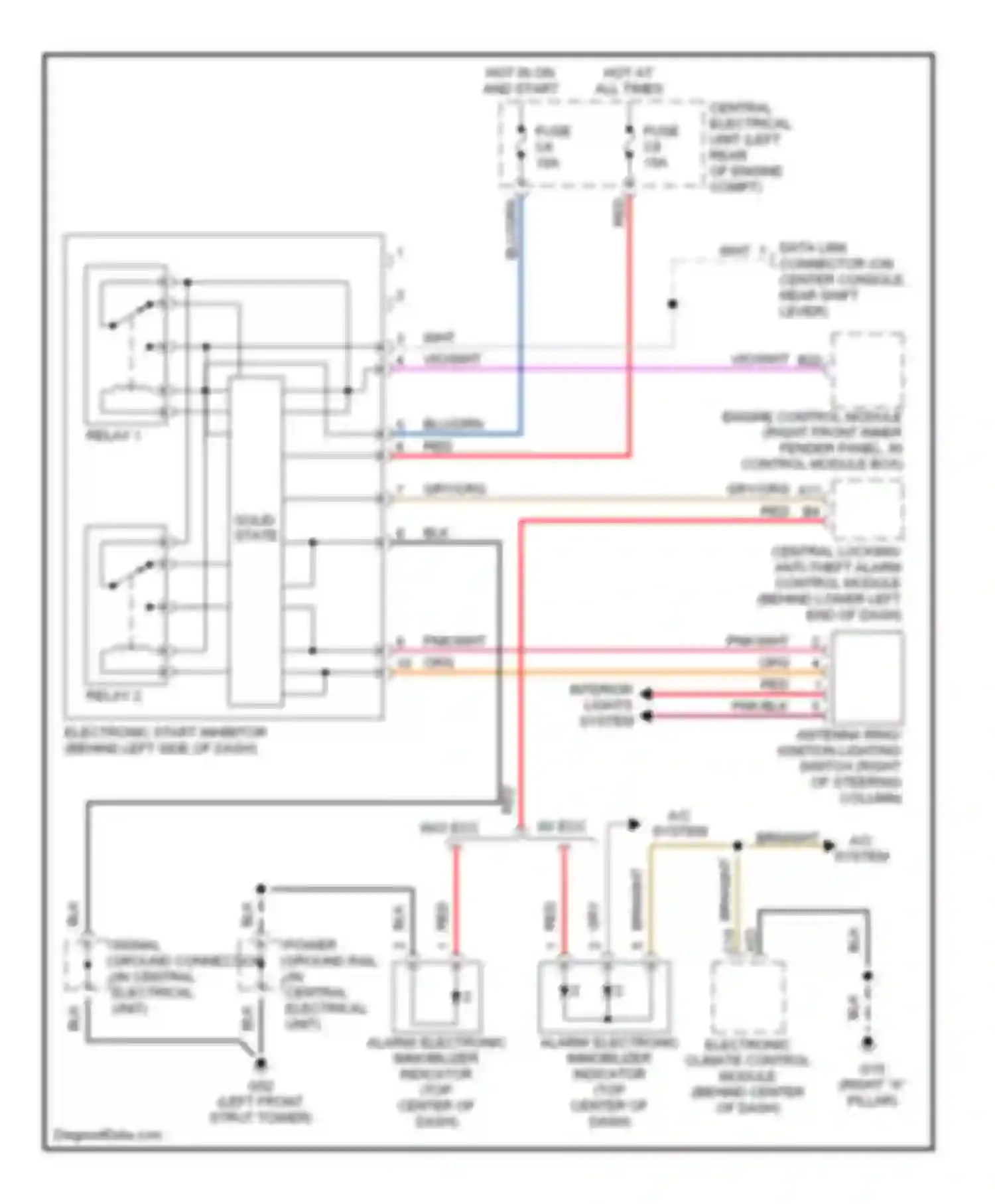 C70 Volvo I (1997-2005): Immobilizer circuit