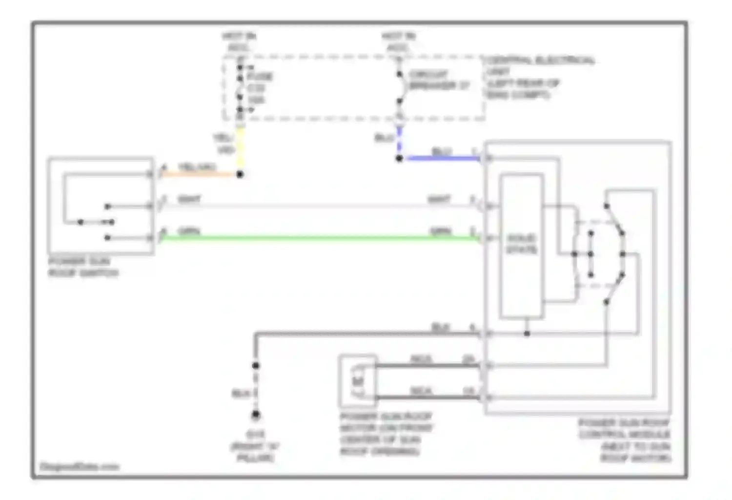 C70 Volvo I (1997-2005): Sunroof circuit