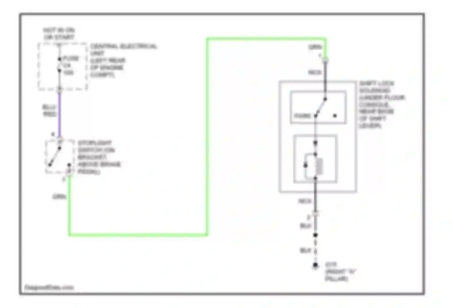 C70 Volvo I (1997-2005): Shift interlock circuit