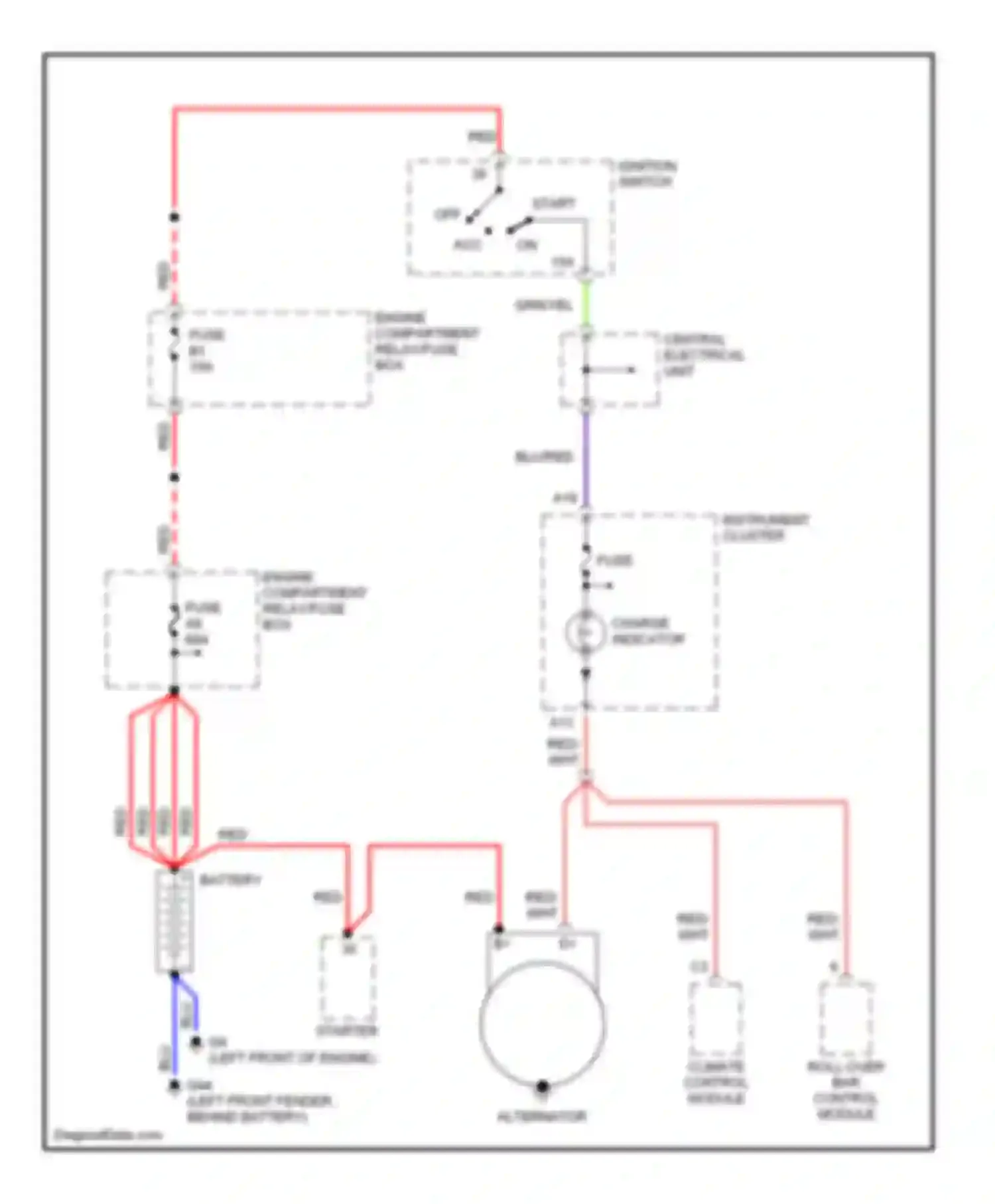 C70 Volvo I (1997-2005): Charging circuit