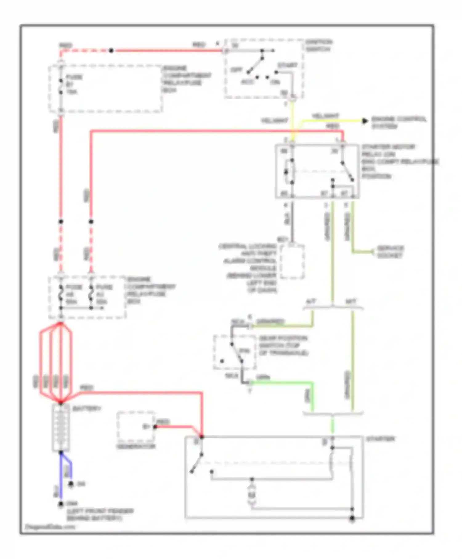 C70 Volvo I (1997-2005): Starting circuit