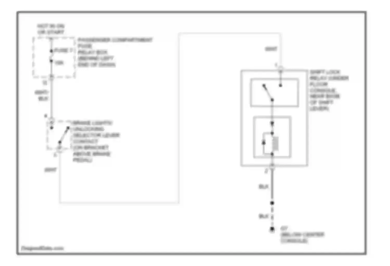 S40 Volvo I facelift (1999-2004): Shift interlock circuit