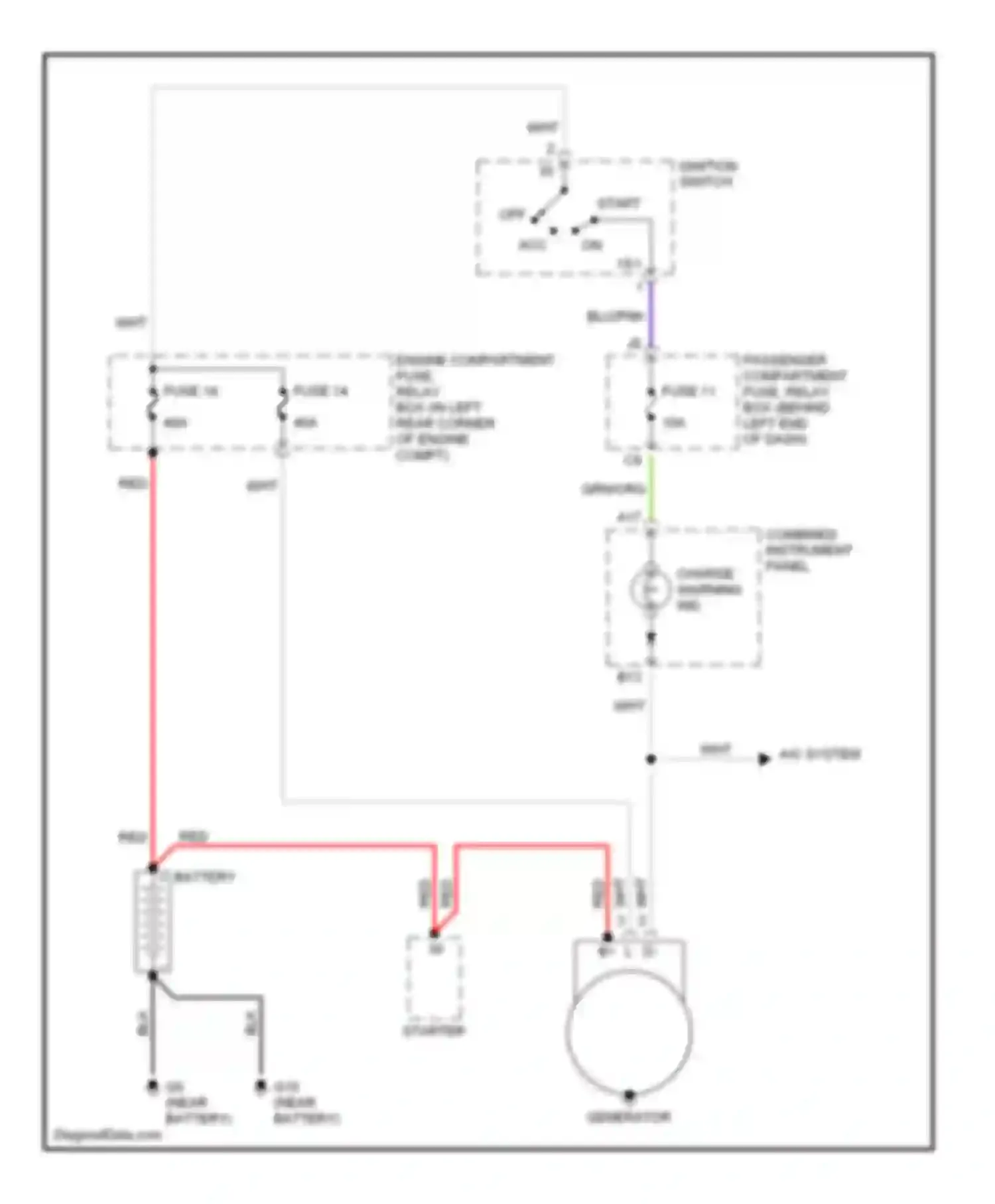 S40 Volvo I facelift (1999-2004): Charging circuit