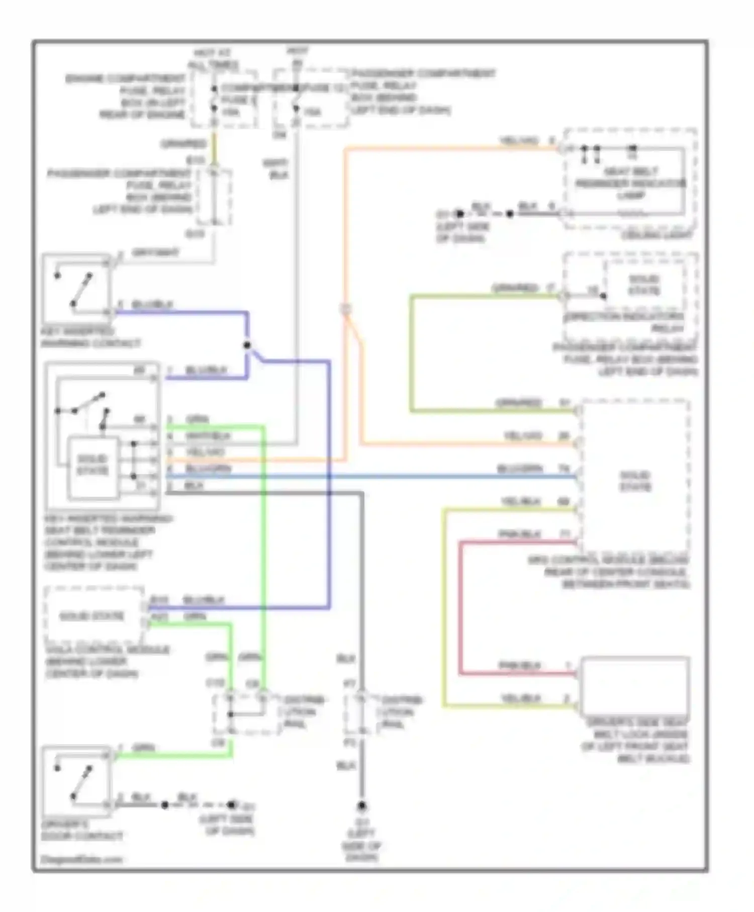 S40 Volvo I facelift (1999-2004): Warning system circuits