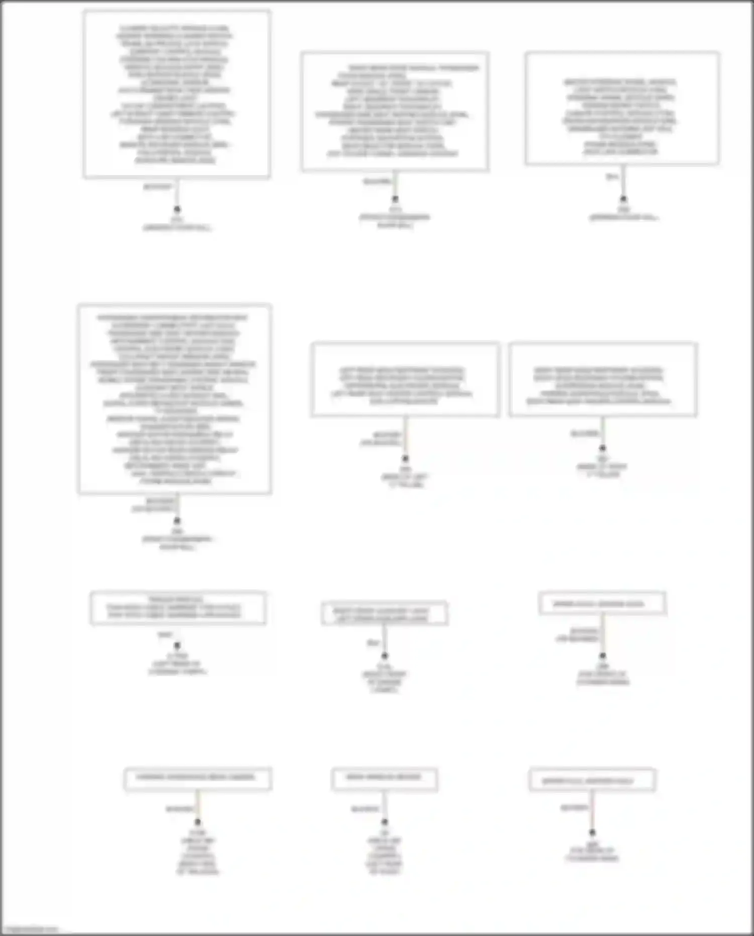 Wiring diagram blk/org for Volvo S60 Cross Country I (2015-2018) (5 of 25)