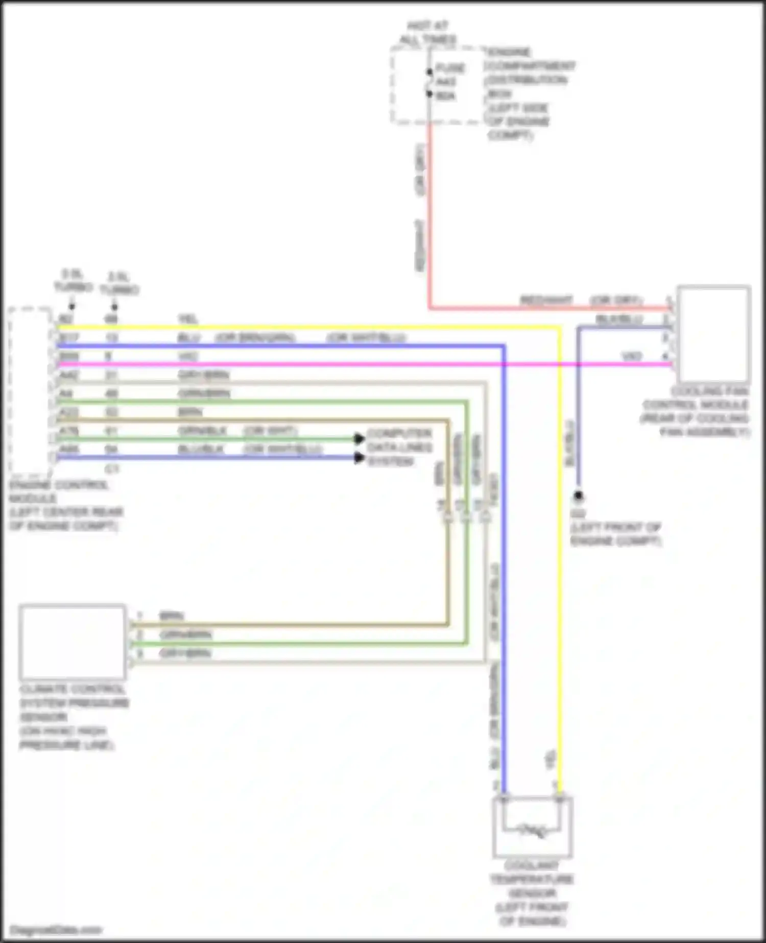 Wiring diagram engine control module for Volvo S60 Cross Country I (2015-2018) (3 of 6)