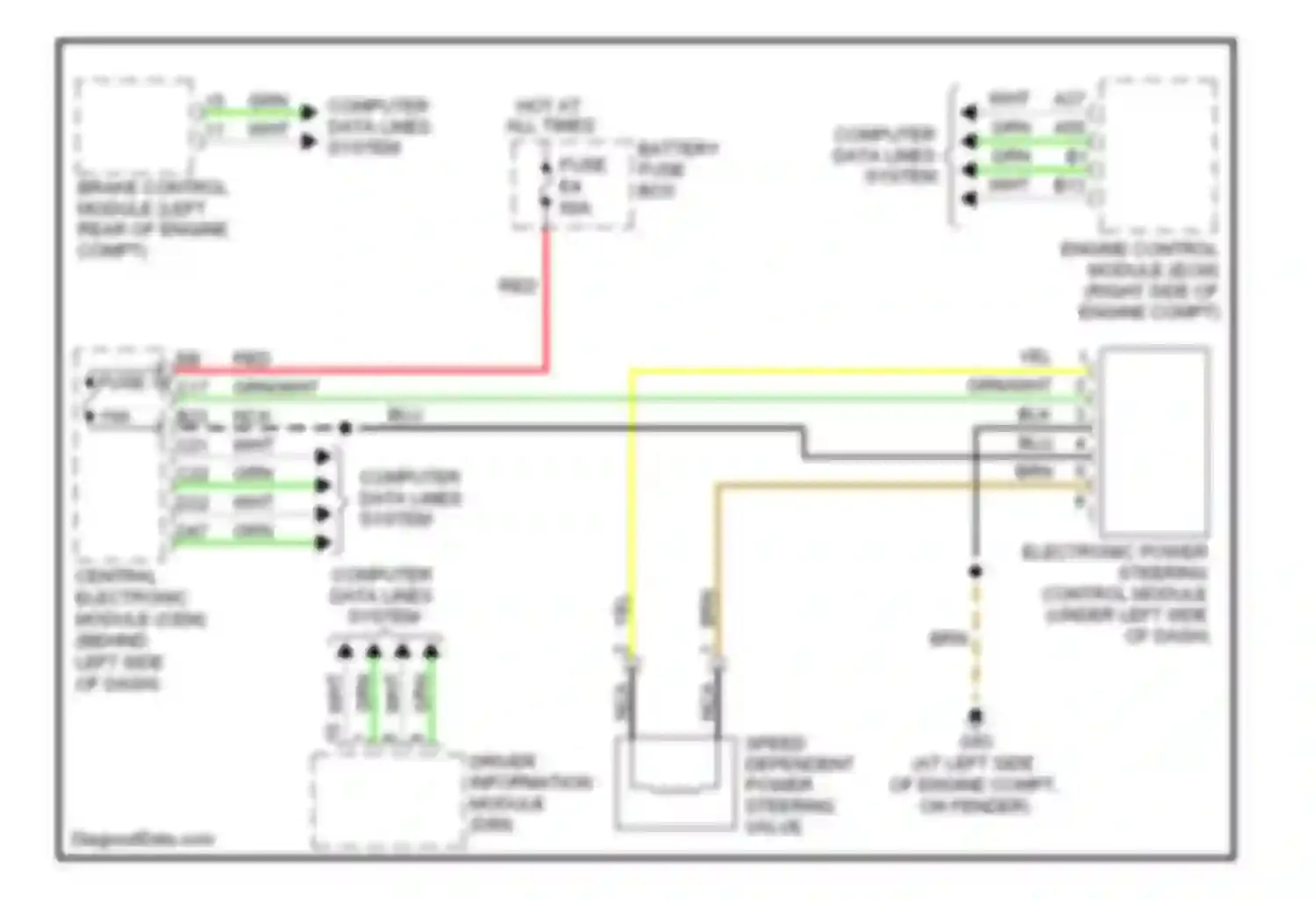 S60 Volvo I facelift (2004-2009): Electronic power steering circuit