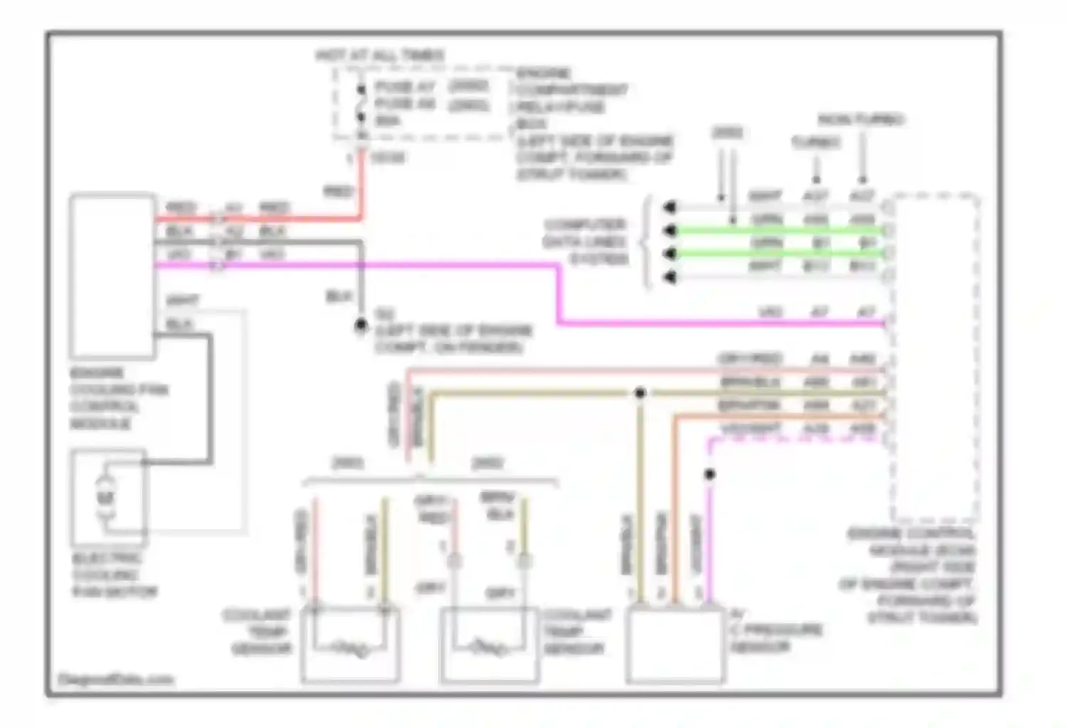S60 Volvo I (2000-2004): Cooling fan circuit