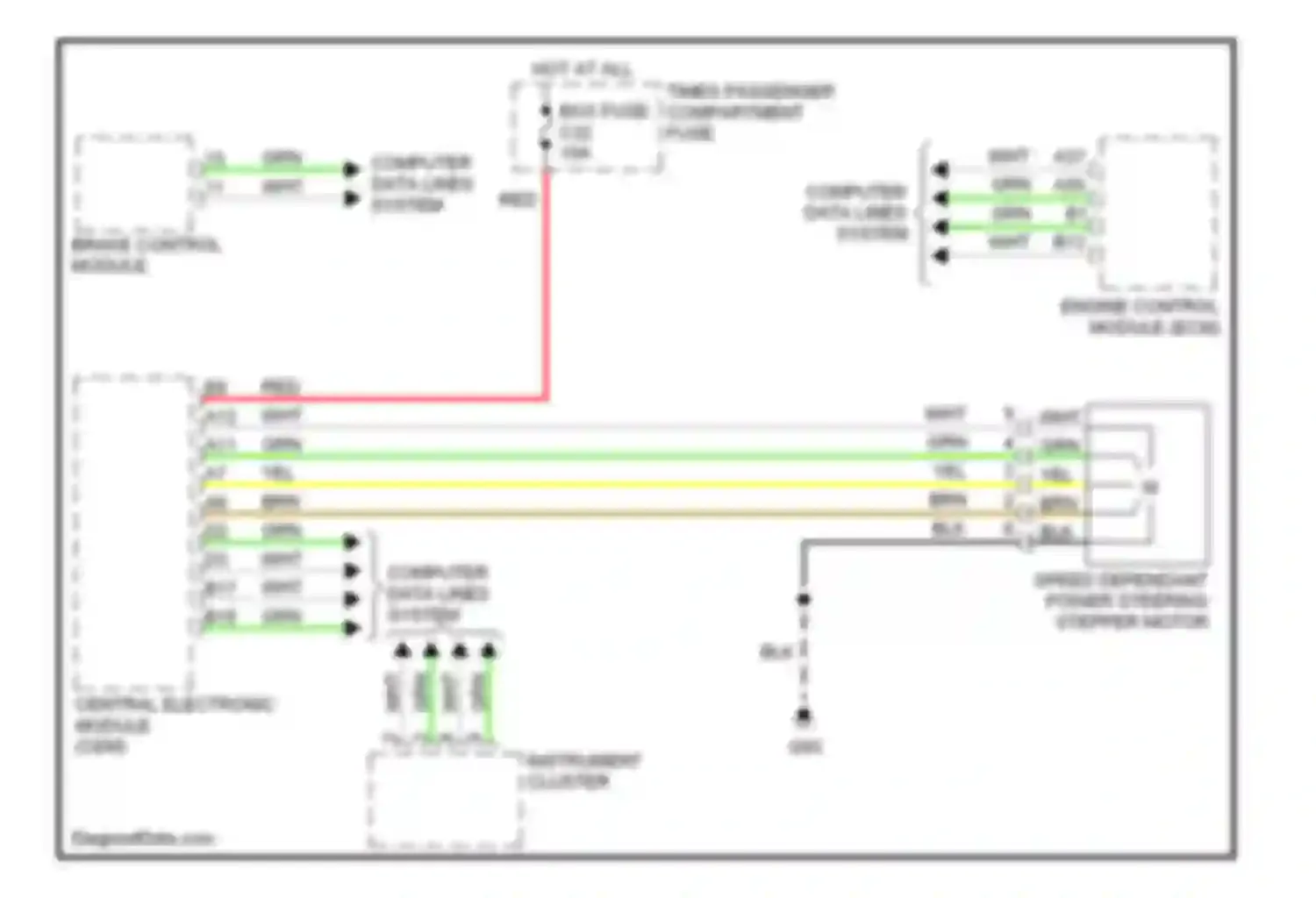 S60 Volvo I (2000-2004): Electronic power steering circuit