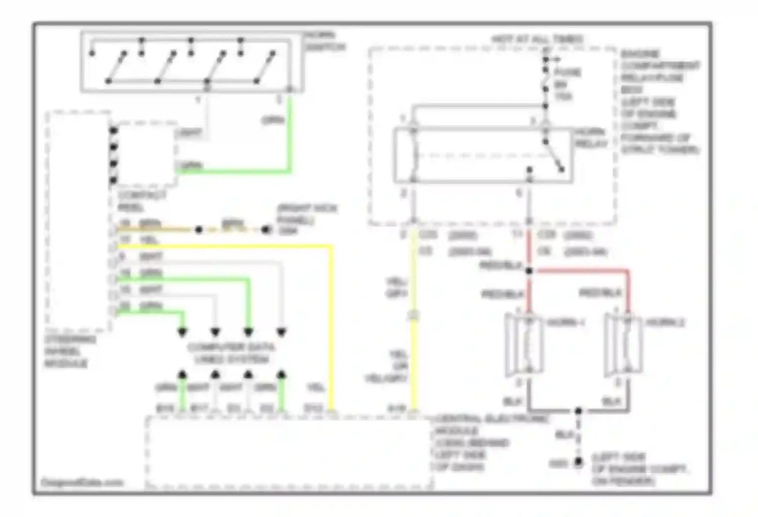 S60 Volvo I (2000-2004): Horn circuit
