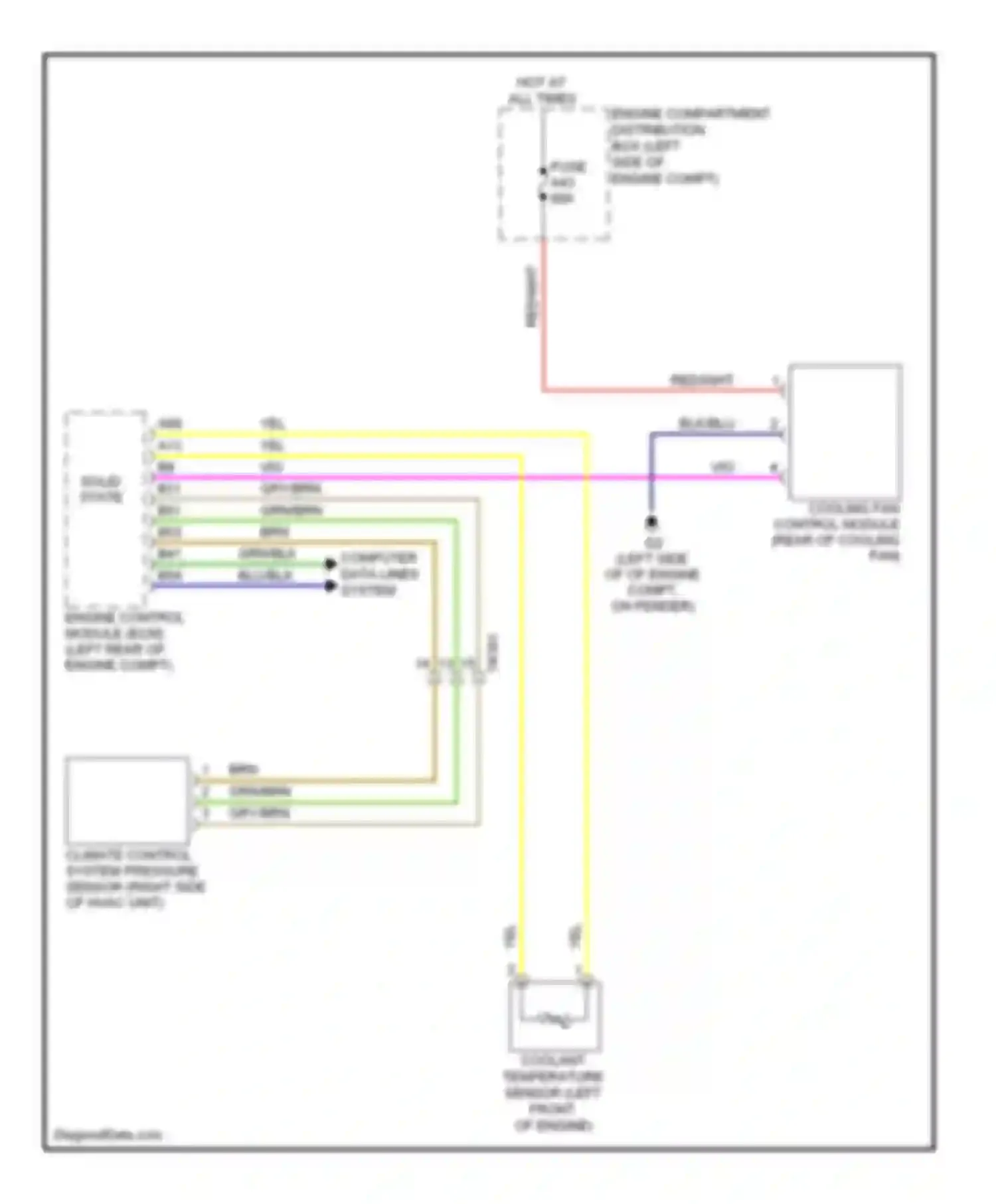 S60 Volvo II (2010-2013): Cooling fan circuit