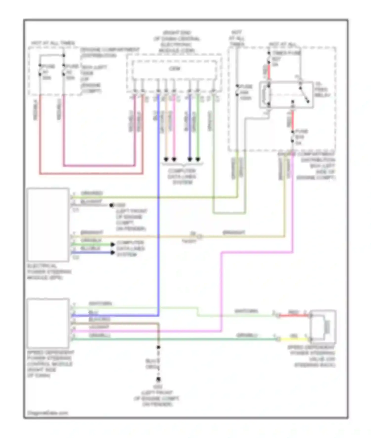 S60 Volvo II (2010-2013): Electronic power steering circuit