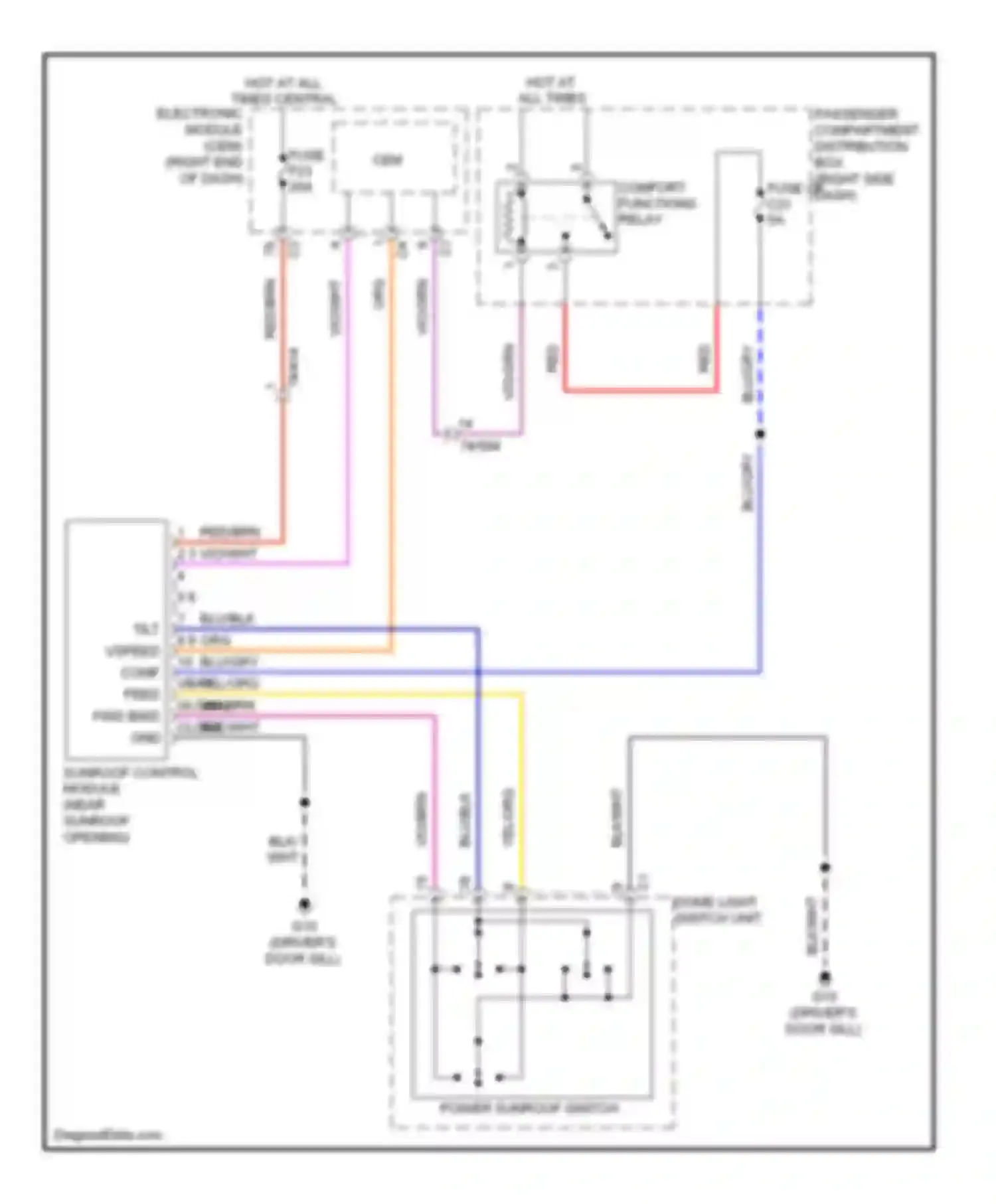 S60 Volvo II (2010-2013): Power top/sunroof circuit