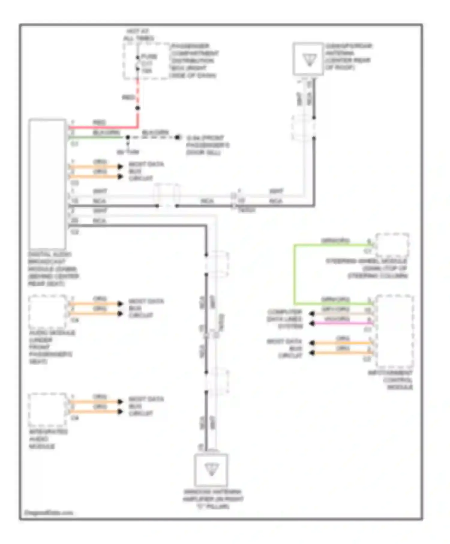 S60 Volvo II (2010-2013): Digital radio circuit