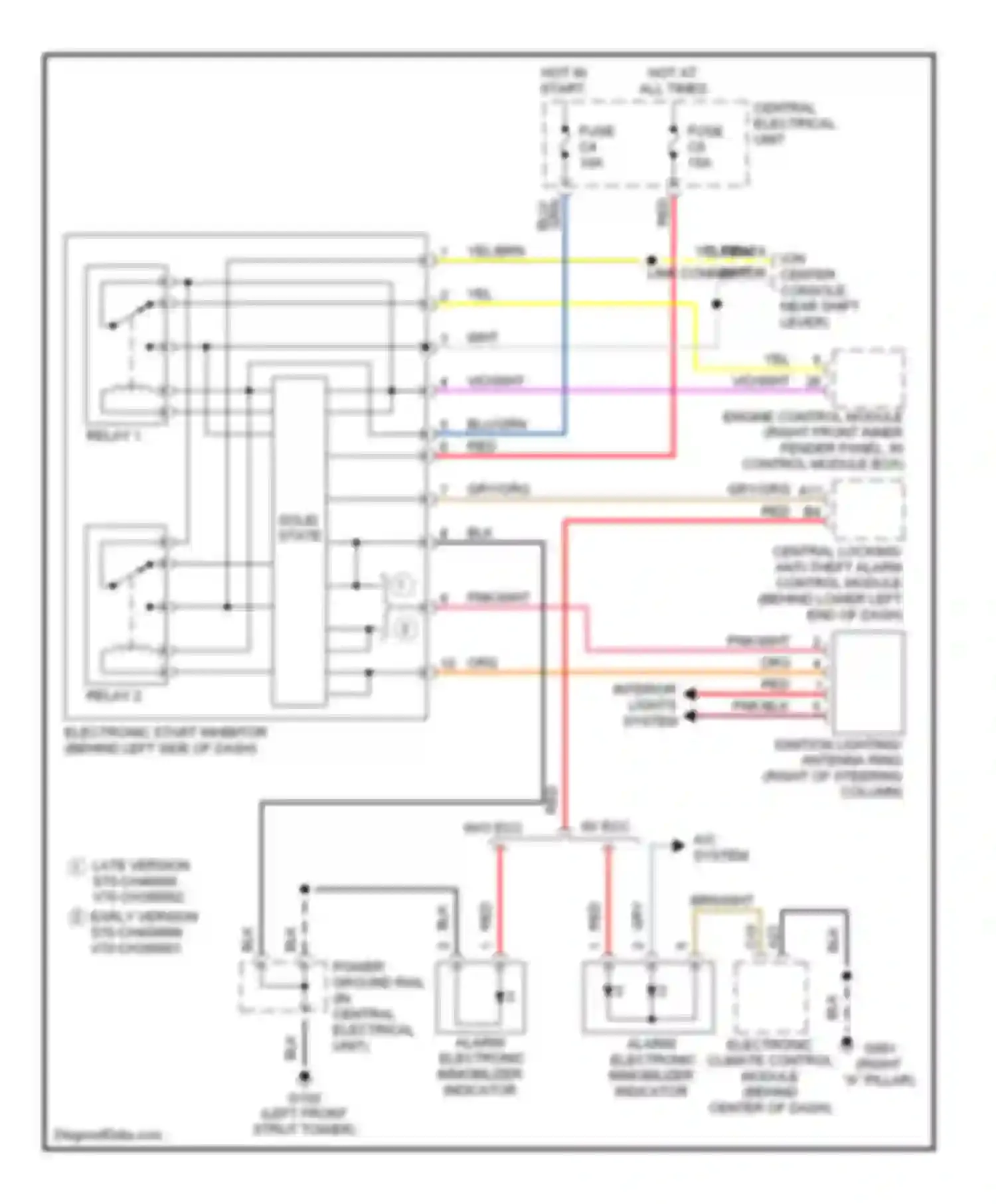 S70 Volvo I (1997-2000): Immobilizer circuit