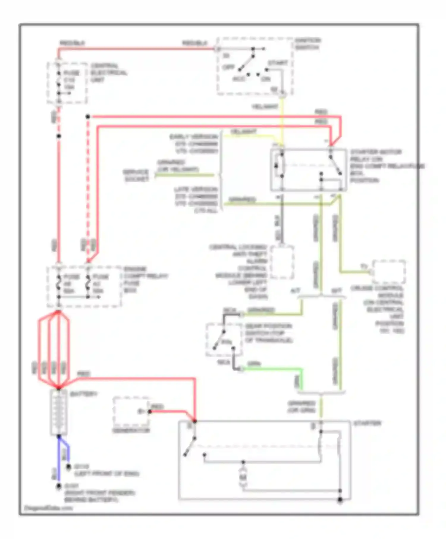 Wiring diagram central electrical unit fuse for Volvo S70 I (1997-2000) (1 of 1)