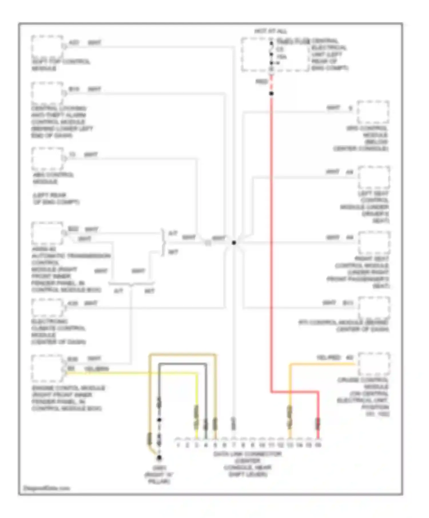 Wiring diagram yel/red for Volvo S70 I (1997-2000) (5 of 22)