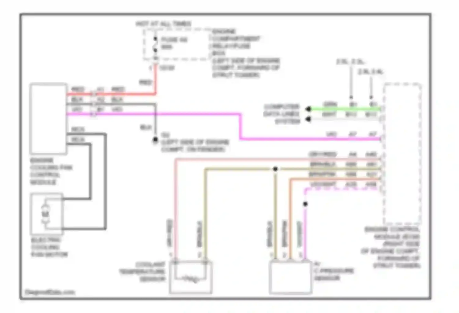 S80 Volvo I facelift (2003-2006): Cooling fan circuit