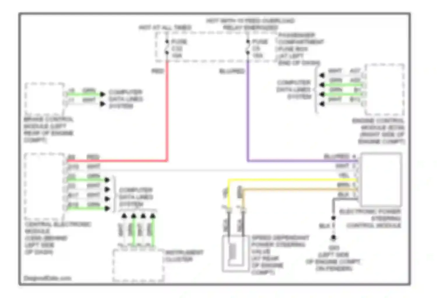 S80 Volvo I facelift (2003-2006): Electronic power steering circuit