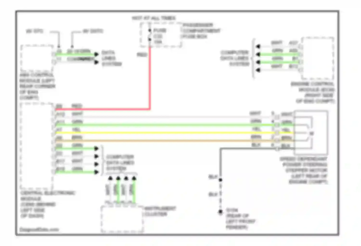 S80 Volvo I (1998-2003): Electronic power steering circuit