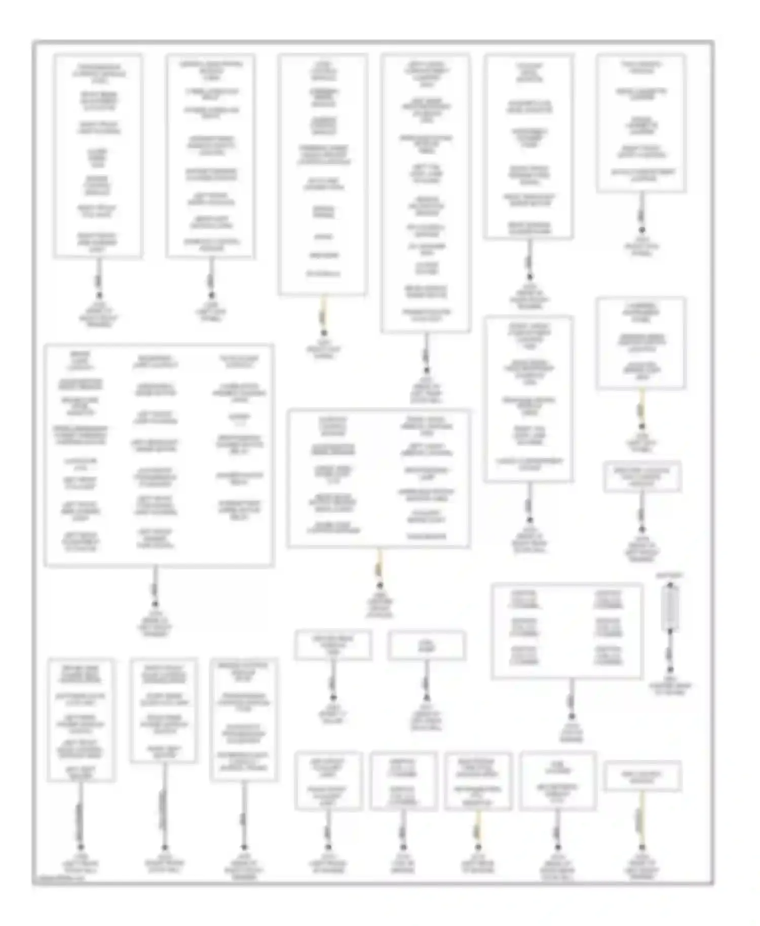 S80 Volvo I (1998-2003): Ground distribution circuit