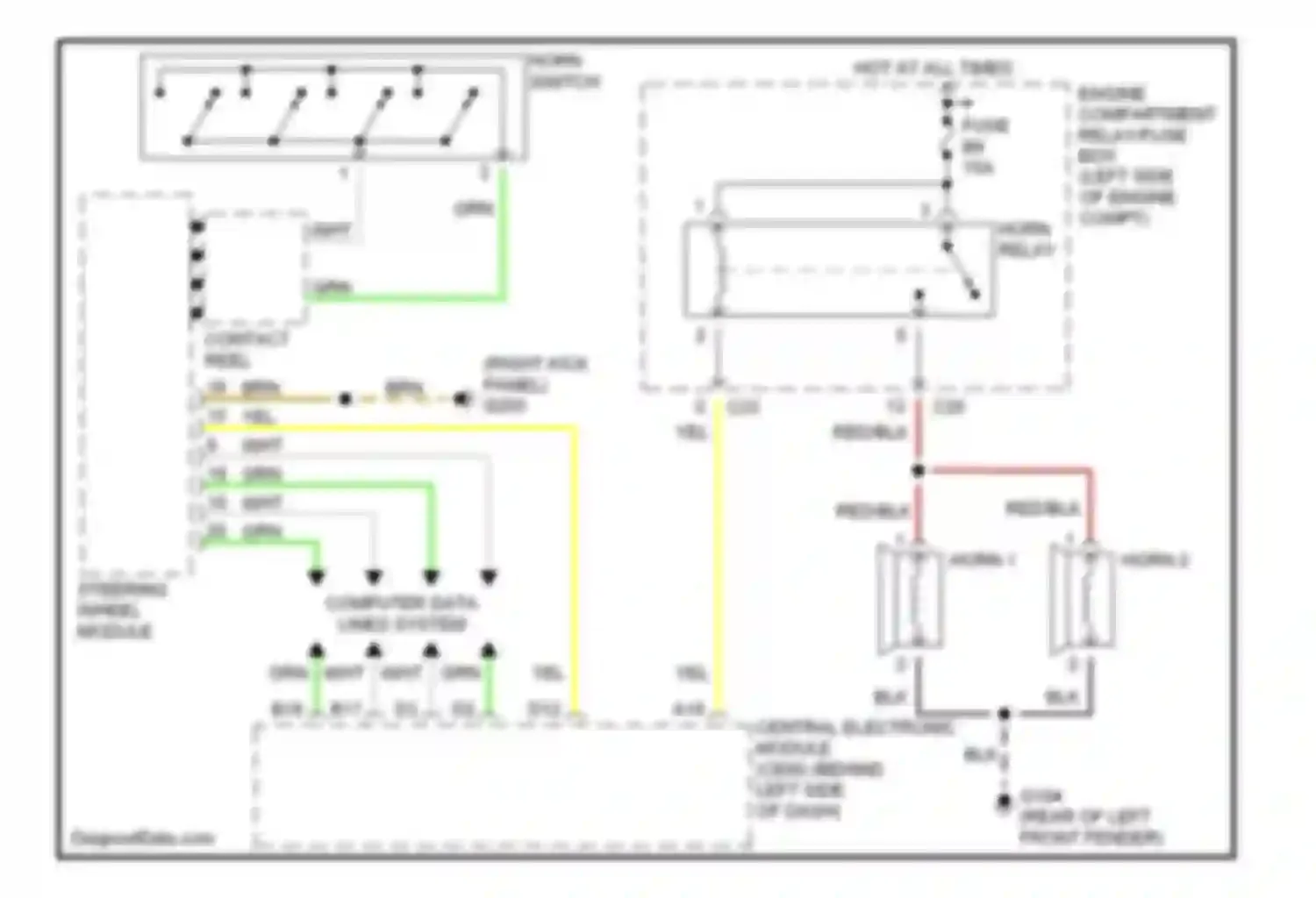 S80 Volvo I (1998-2003): Horn circuit