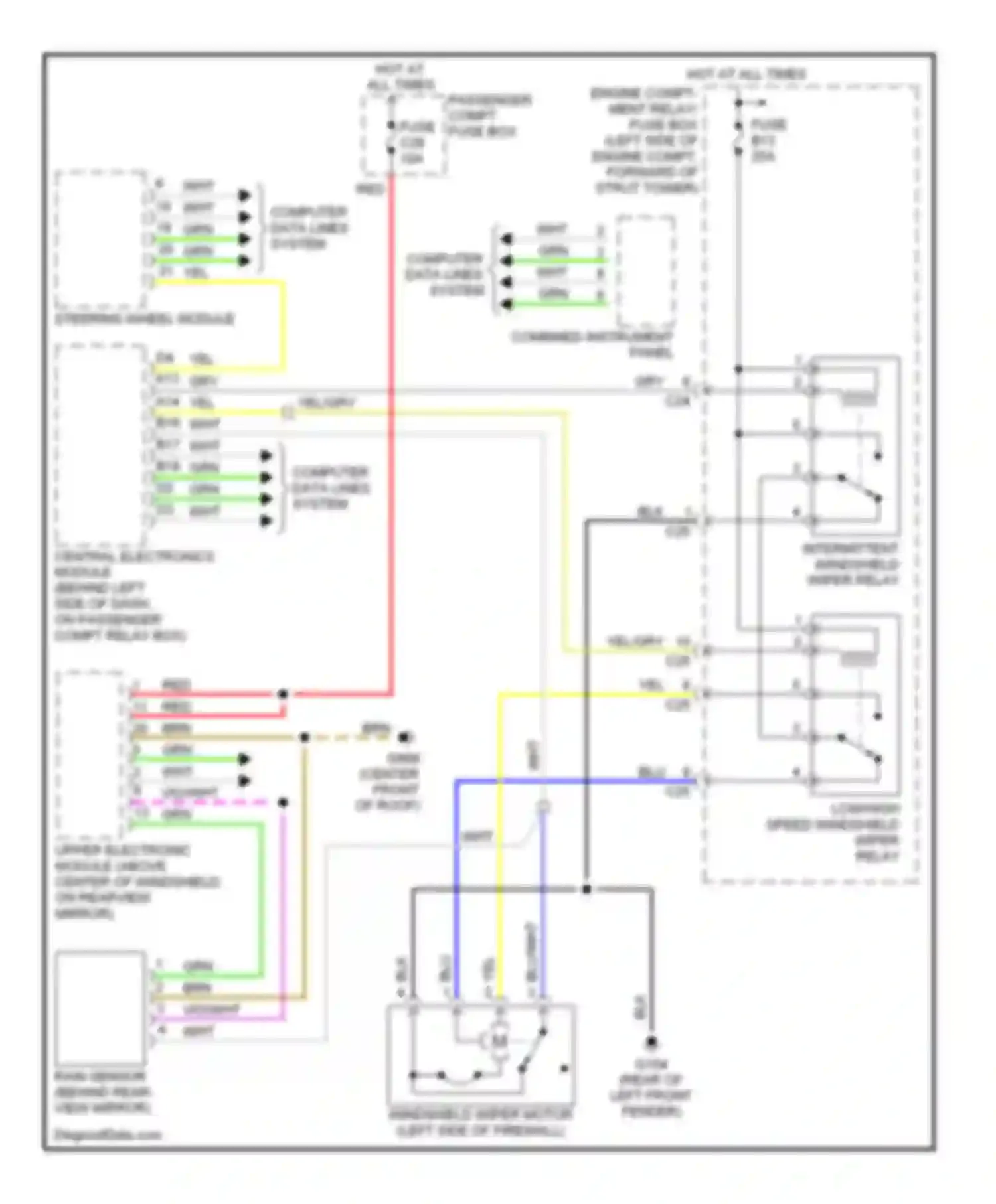 S80 Volvo I (1998-2003): Rain sensor circuit
