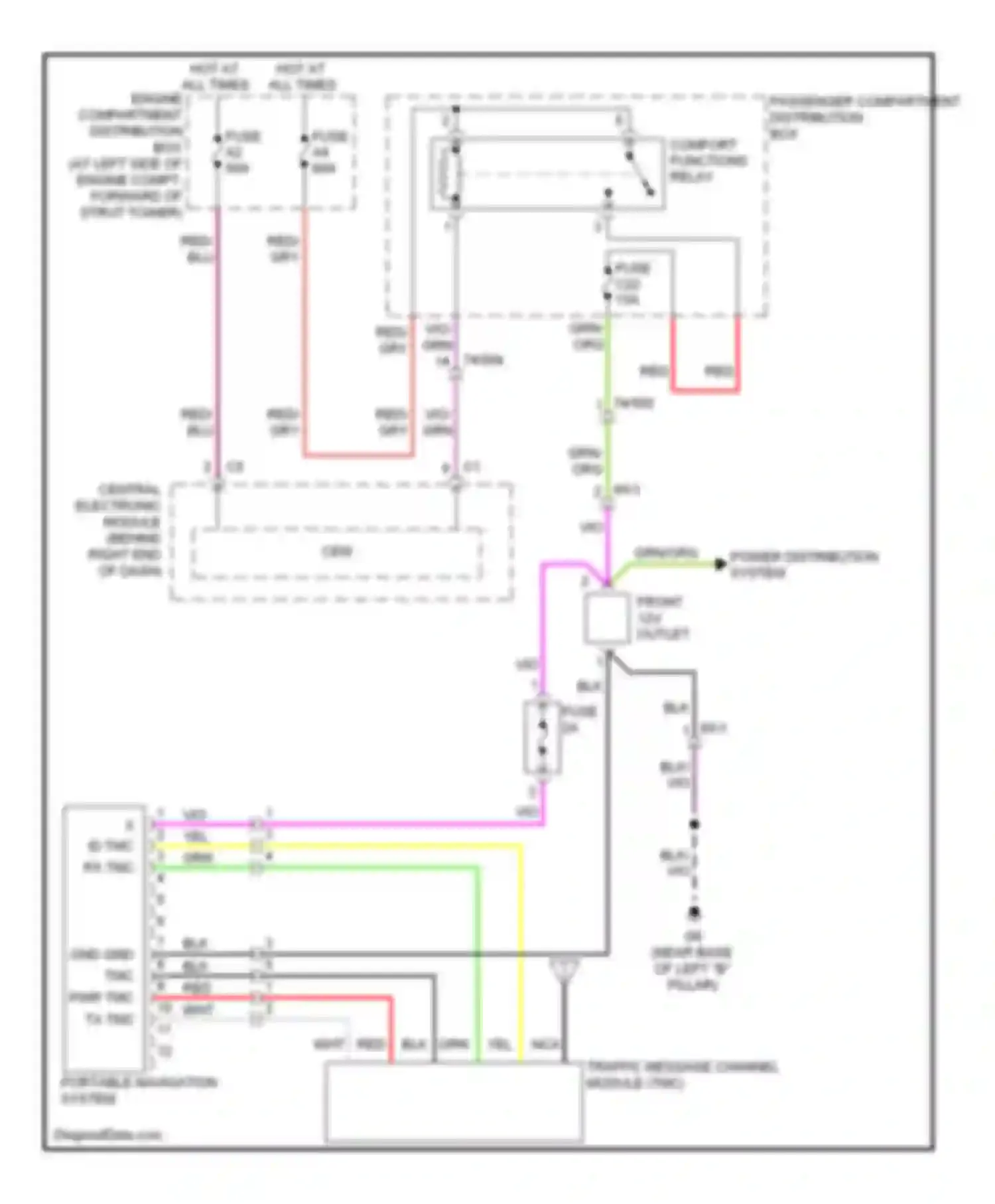 S80 Volvo II facelift (2009-2013): Navigation circuit