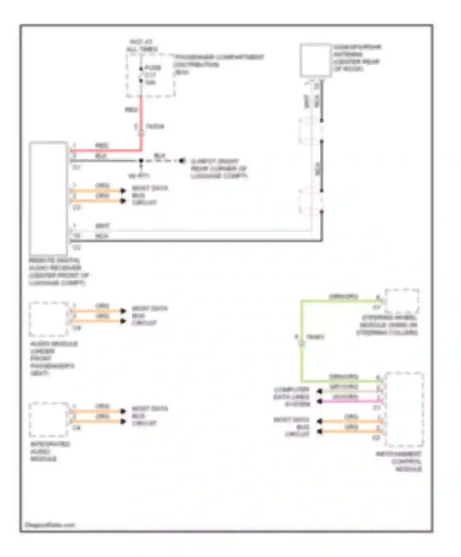 Wiring diagram infotainment control module for Volvo S80 II facelift (2009-2013) (8 of 8)