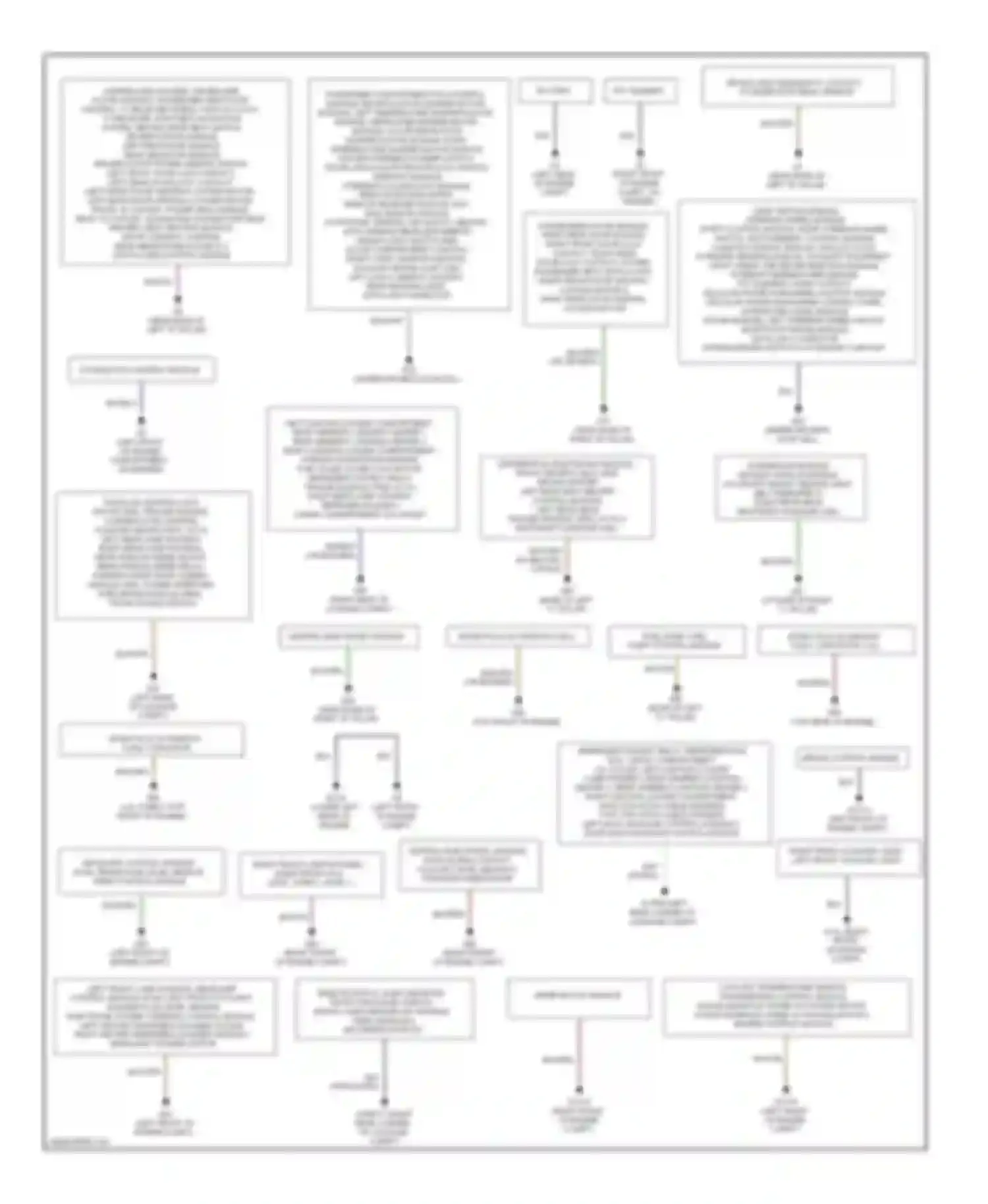 Wiring diagram spark plug w/ ignition coils for Volvo S80 II facelift (2009-2013) (1 of 1)