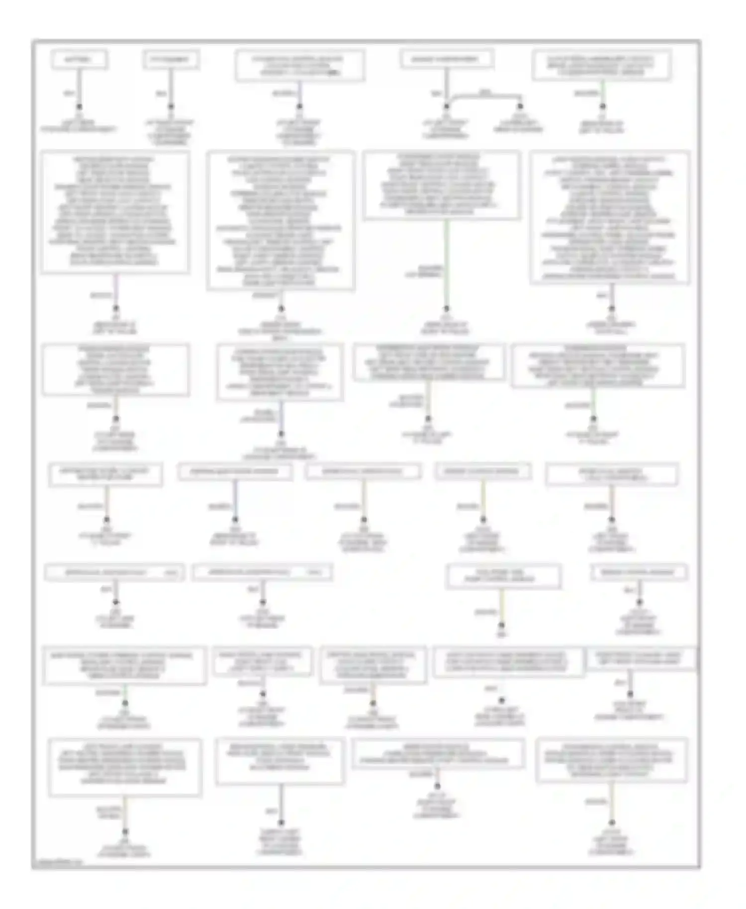 S80 Volvo II (2006-2010): Ground distribution circuit