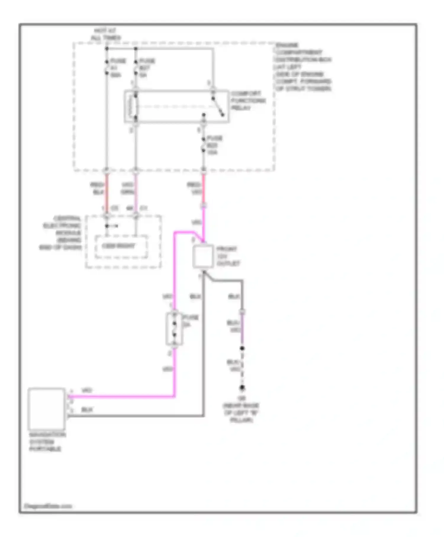 S80 Volvo II (2006-2010): Navigation circuit