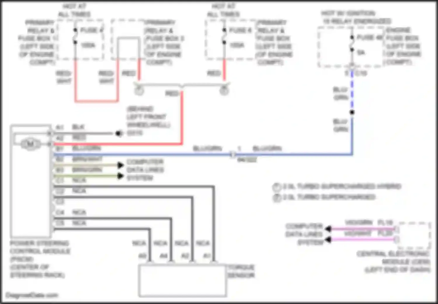 S90 Volvo II facelift (2020-2024): Electronic power steering circuit