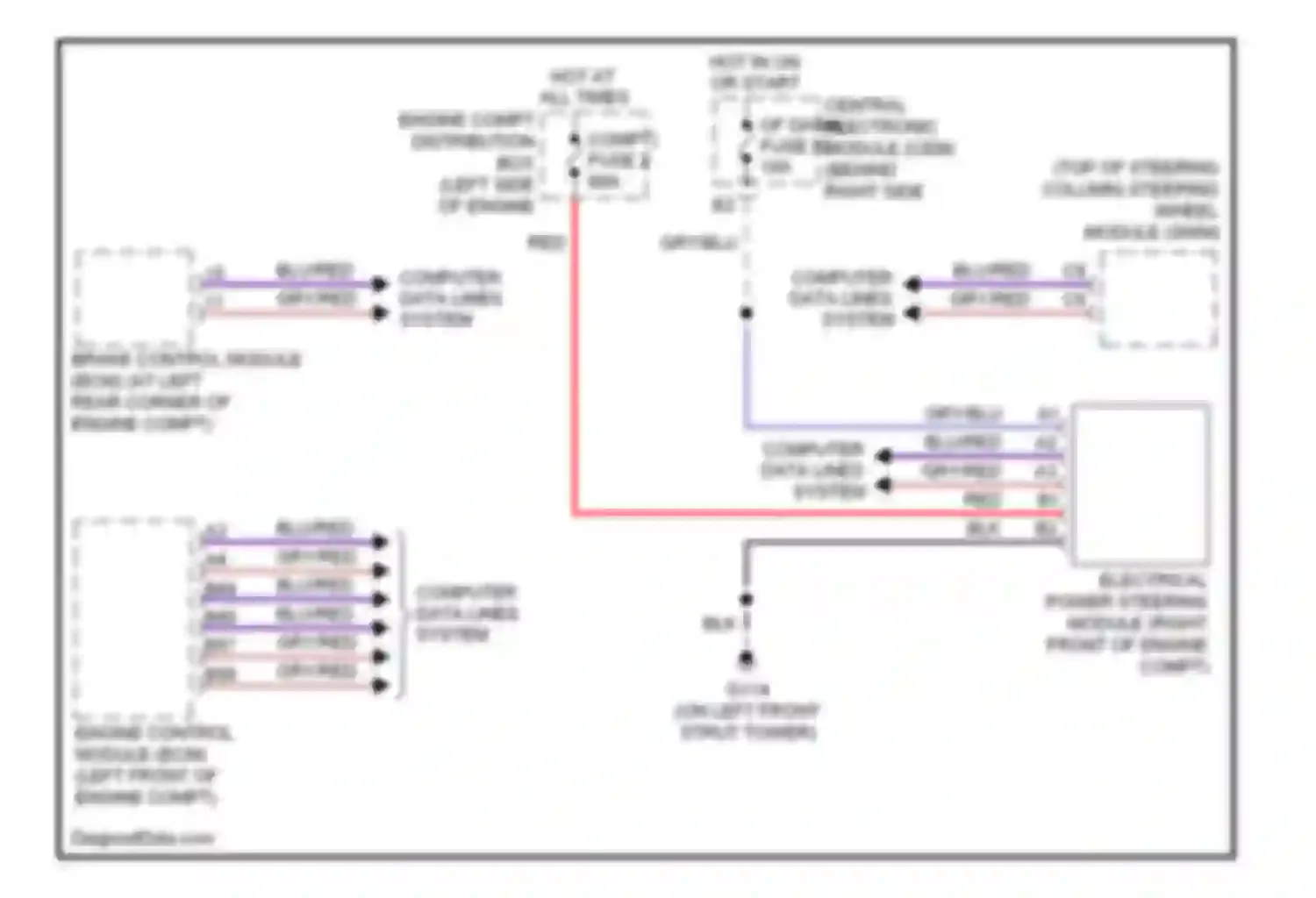 V50 Volvo I (2004-2007): Electronic power steering circuit