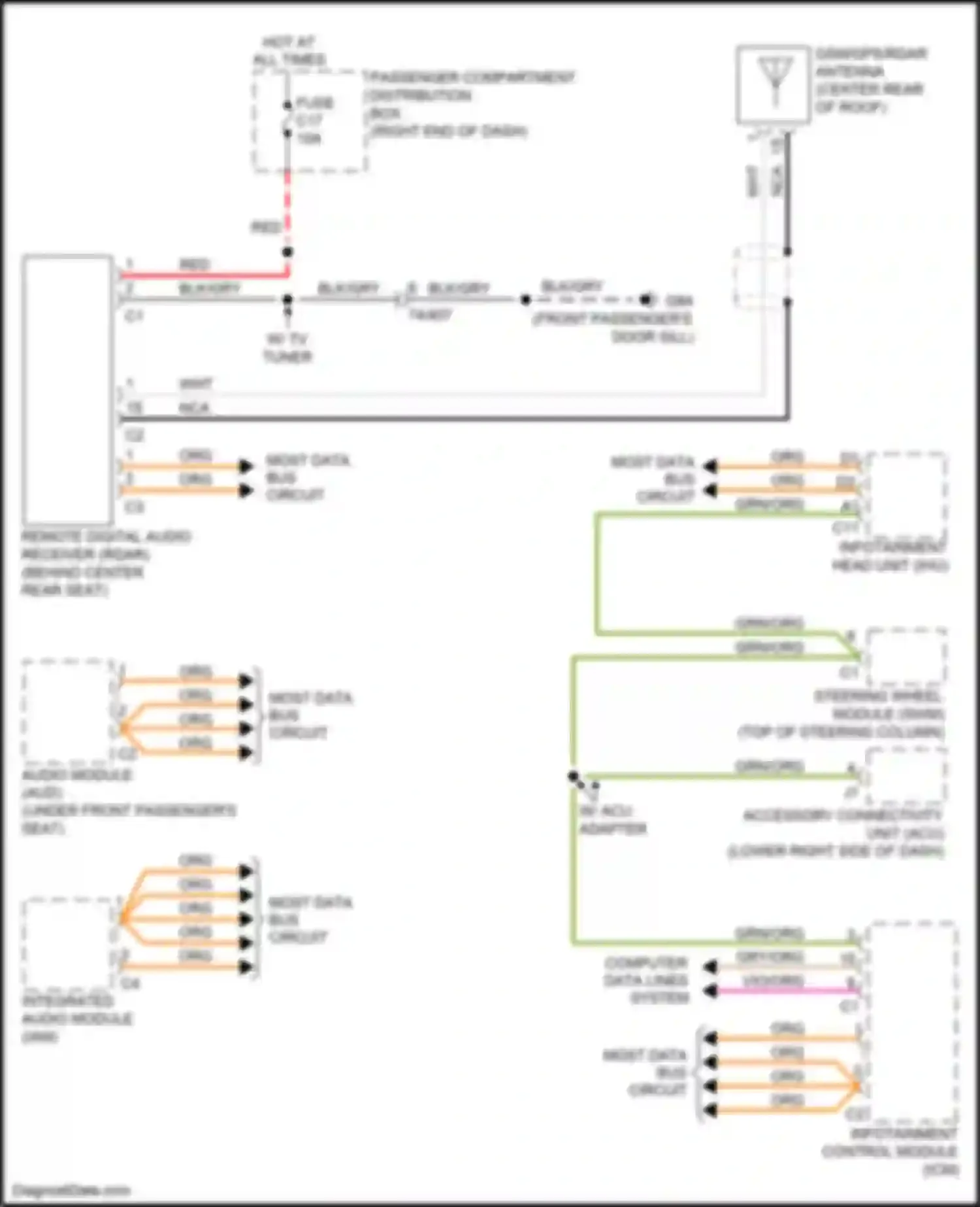 Wiring diagram most data bus circuit for Volvo V60 Cross Country I (2014-2018) (10 of 11)