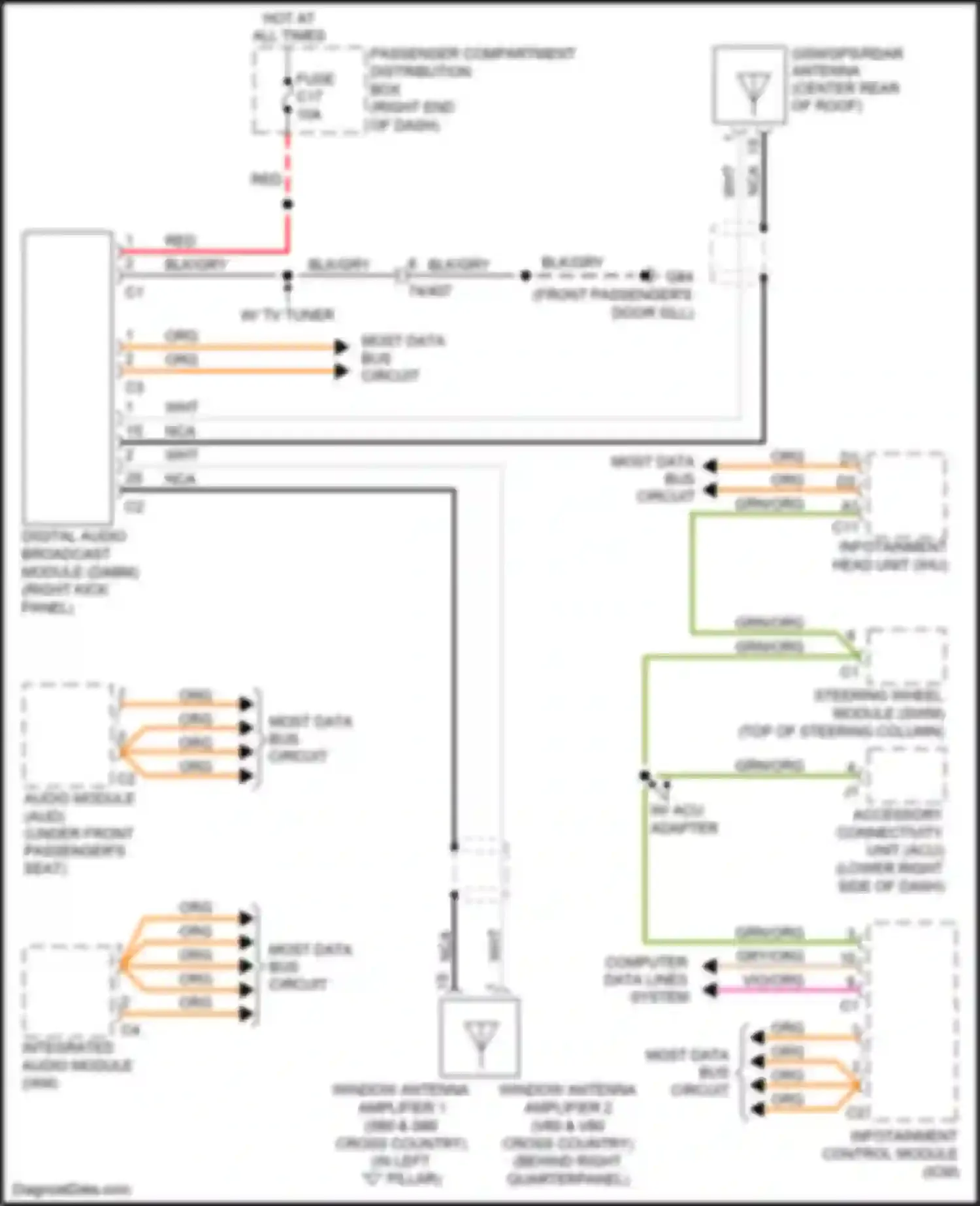 Wiring diagram most data bus circuit for Volvo V60 Cross Country I (2014-2018) (1 of 11)