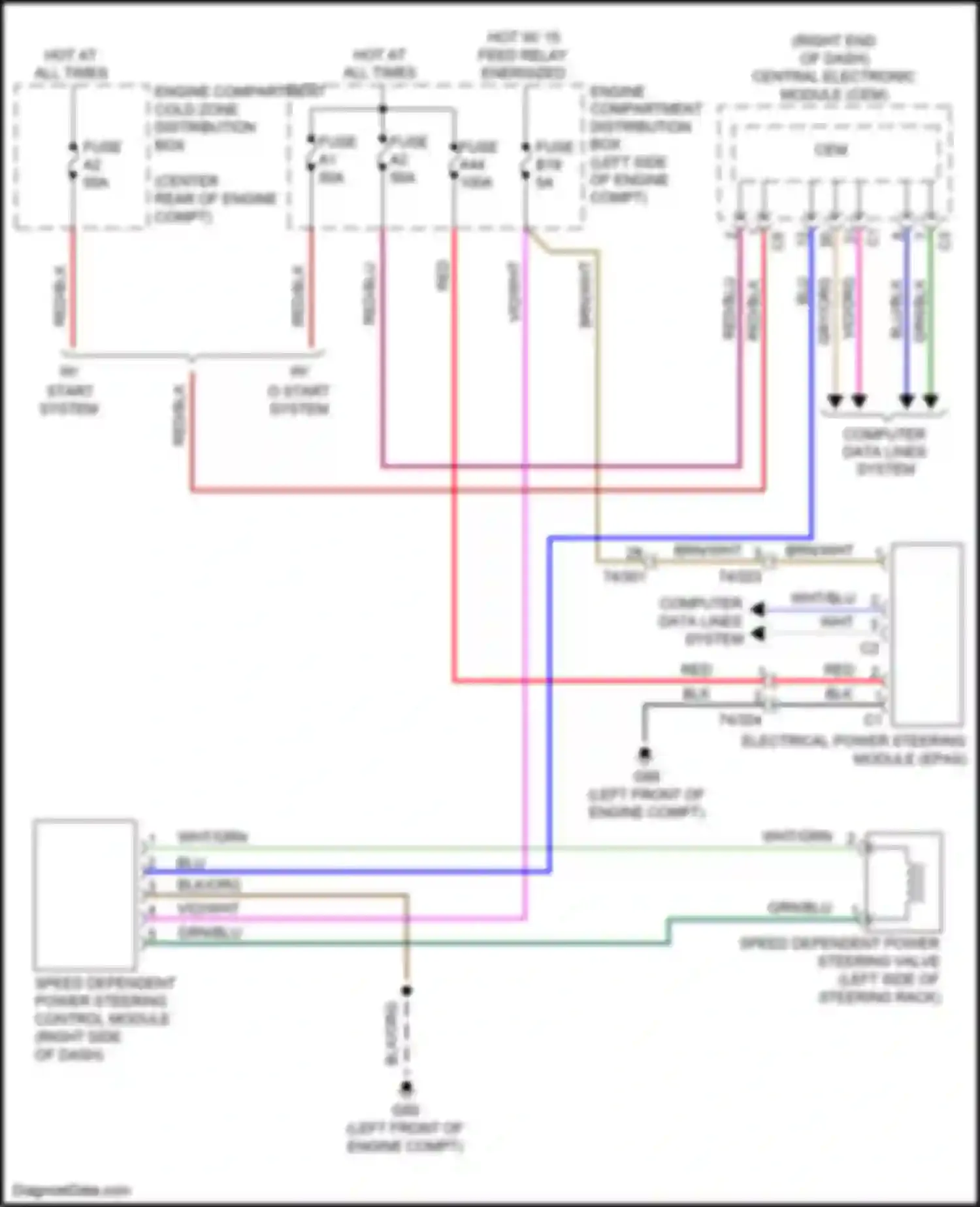Wiring diagram speed dependent power steering control module for Volvo V60 Cross Country I (2014-2018) (2 of 3)