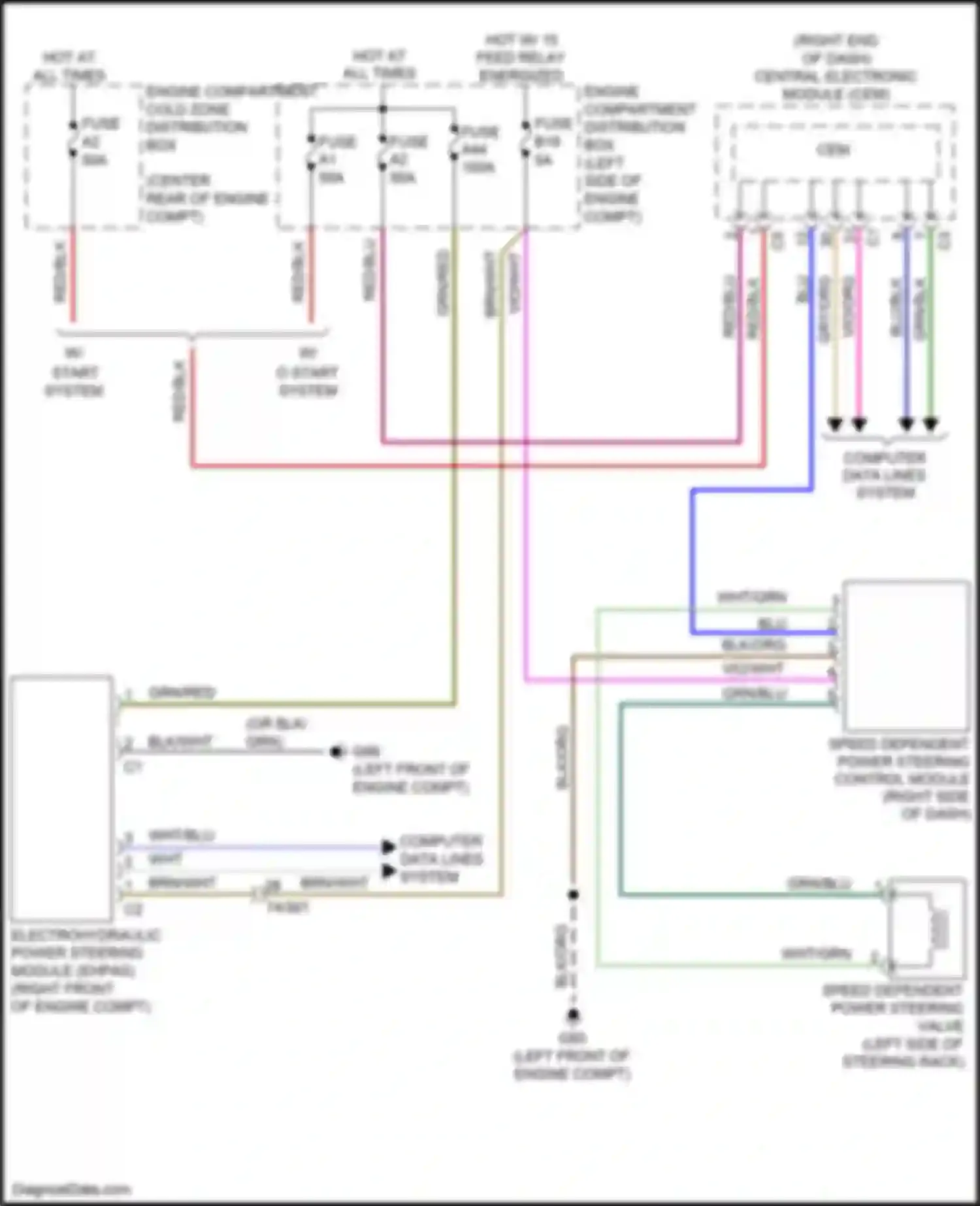 Wiring diagram speed dependent power steering control module for Volvo V60 Cross Country I (2014-2018) (1 of 3)