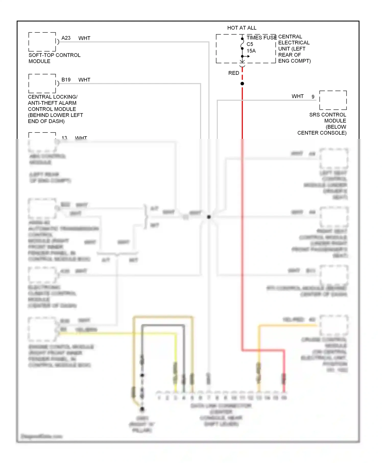 Computer data lines — Computer data lines. Volvo V70 I (1997-2000)